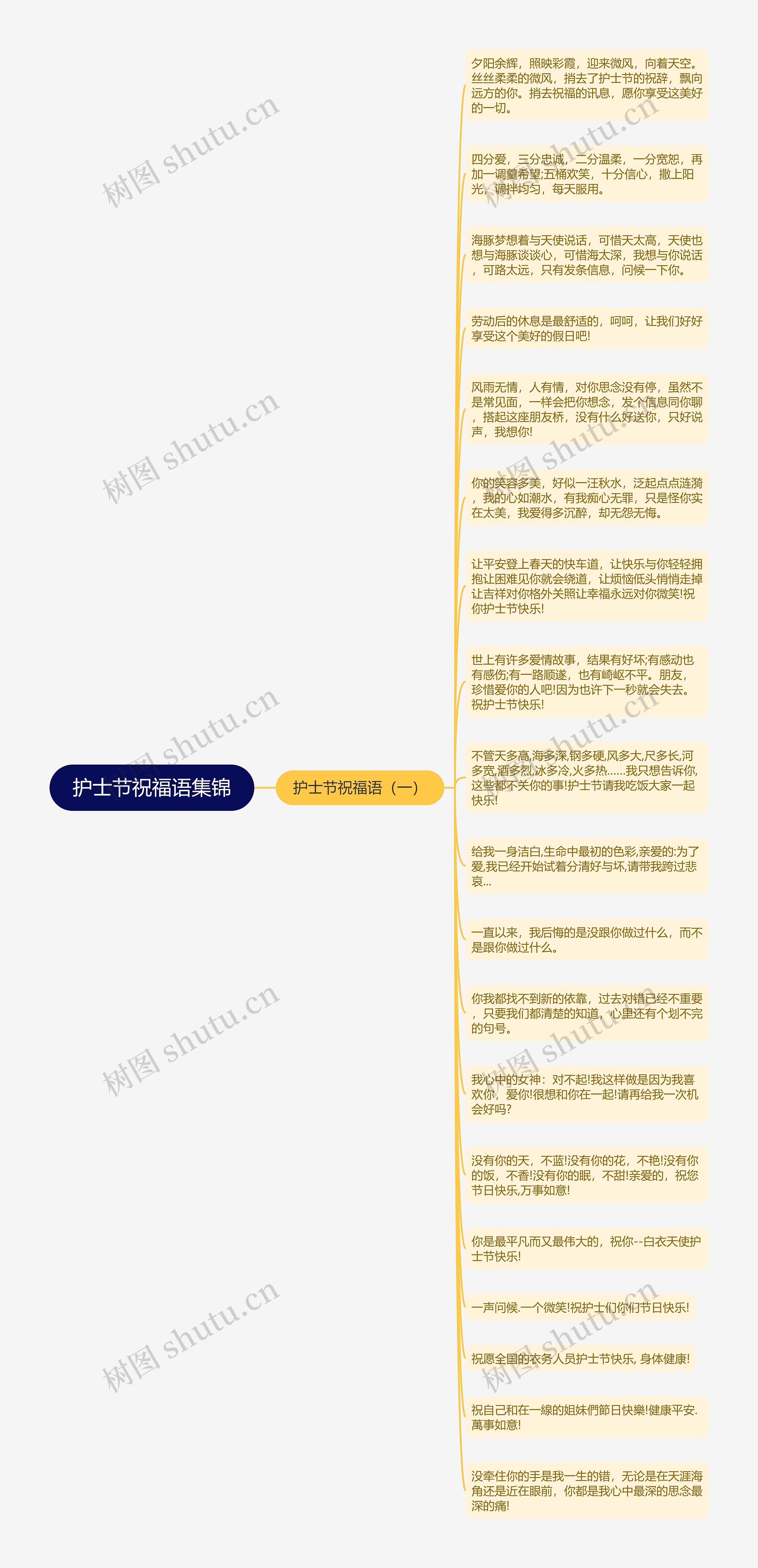 护士节祝福语集锦思维导图