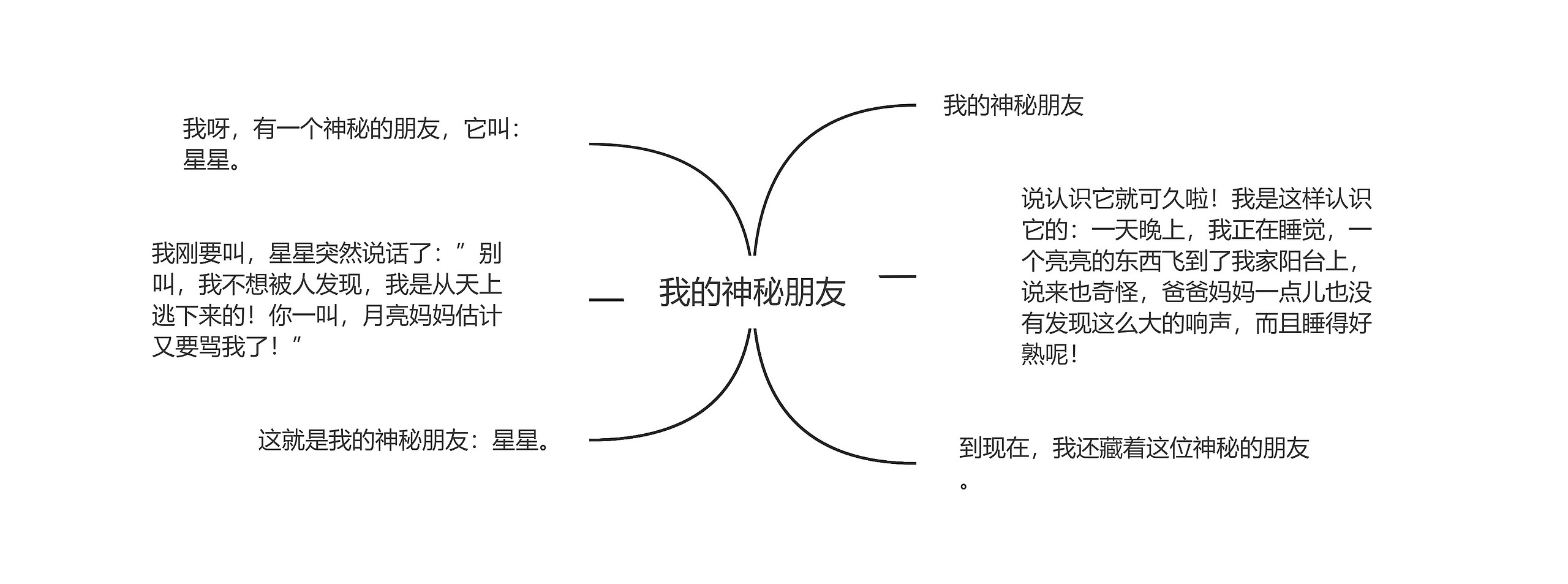 我的神秘朋友