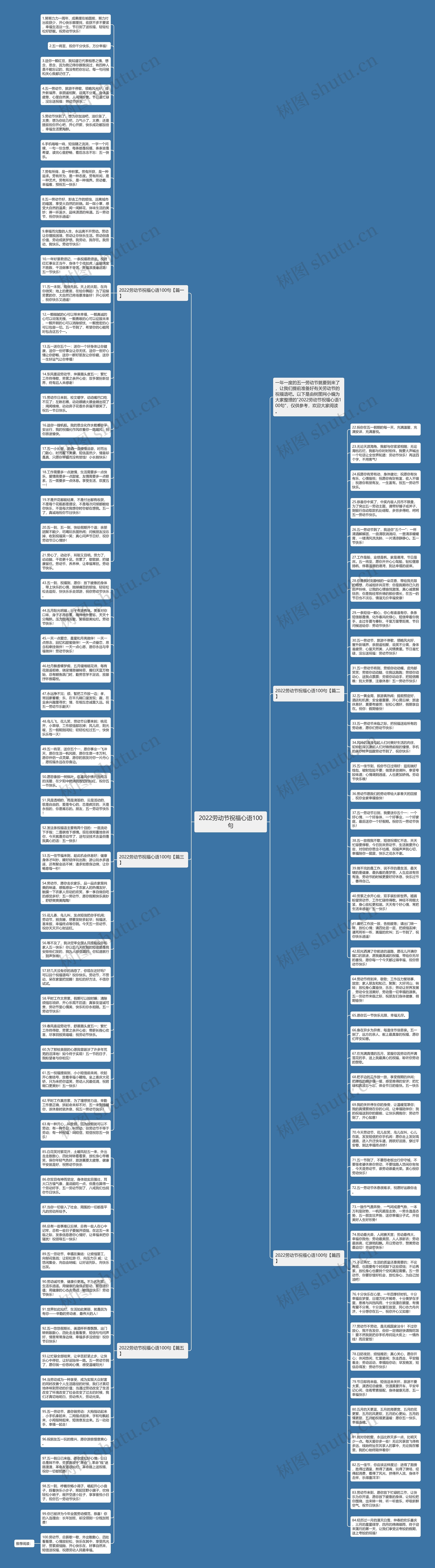 2022劳动节祝福心语100句思维导图