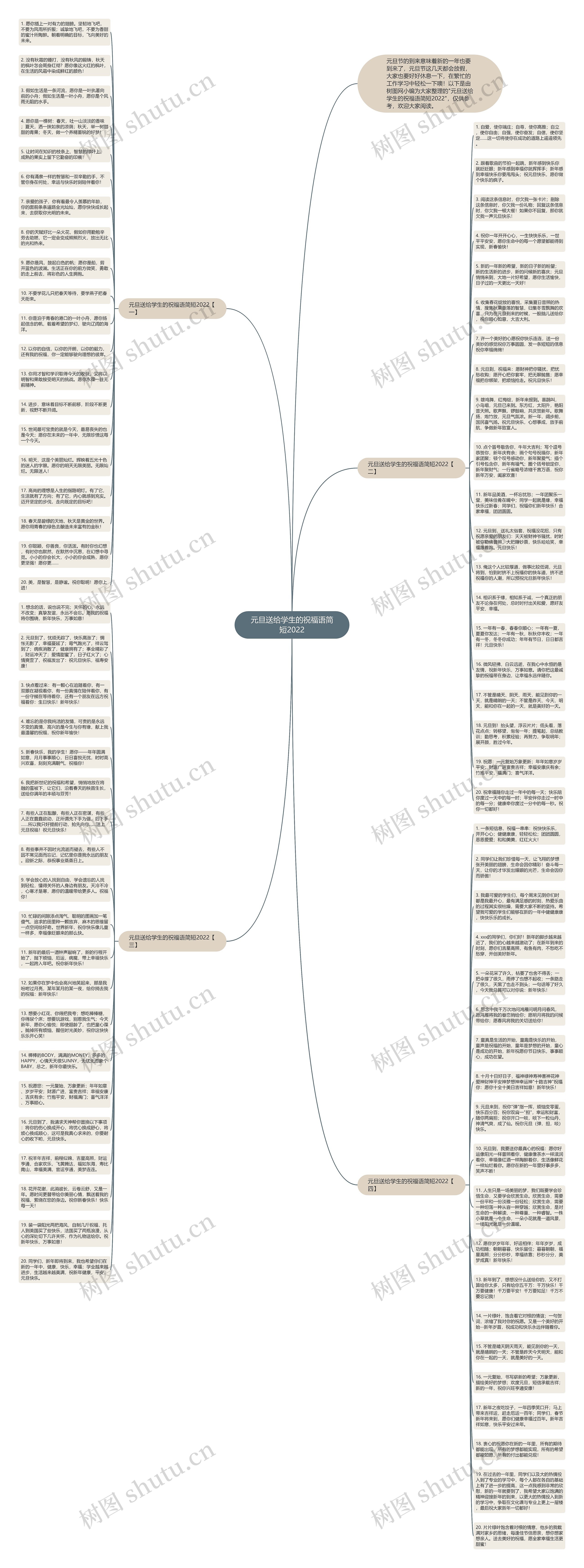 元旦送给学生的祝福语简短2022思维导图