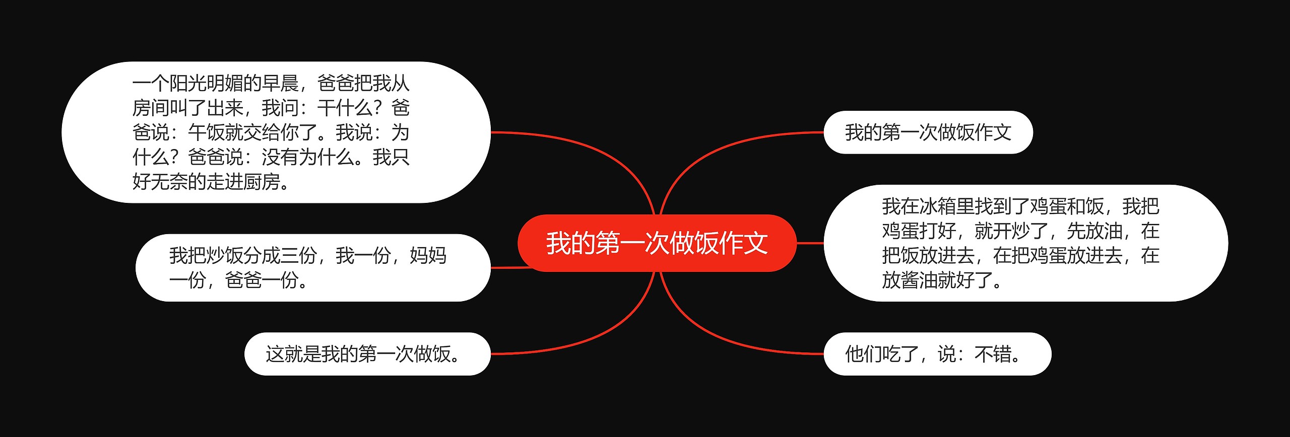 我的第一次做饭作文思维导图