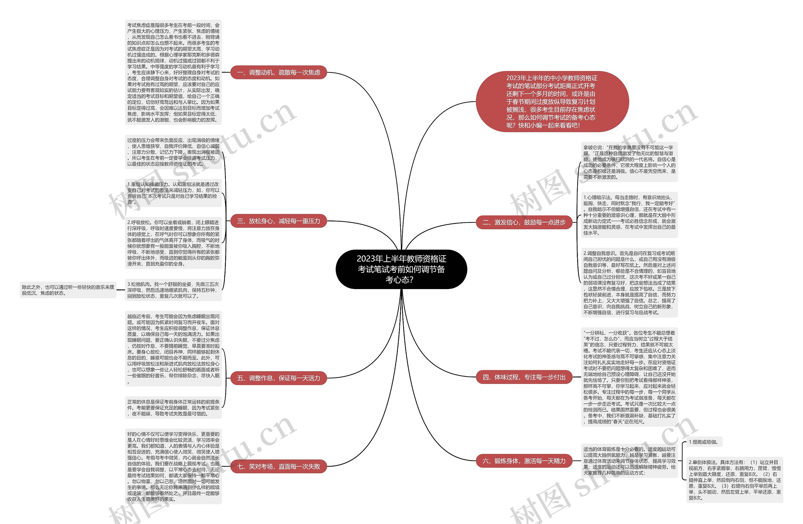 2023年上半年教师资格证考试笔试考前如何调节备考心态？思维导图