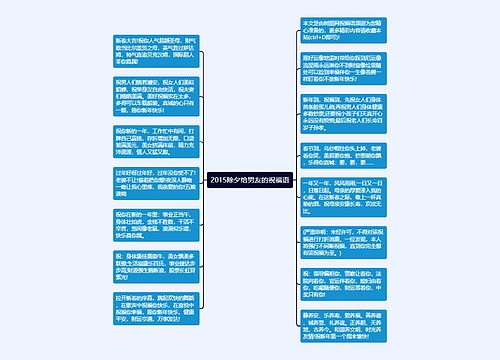 2015除夕给男友的祝福语思维导图