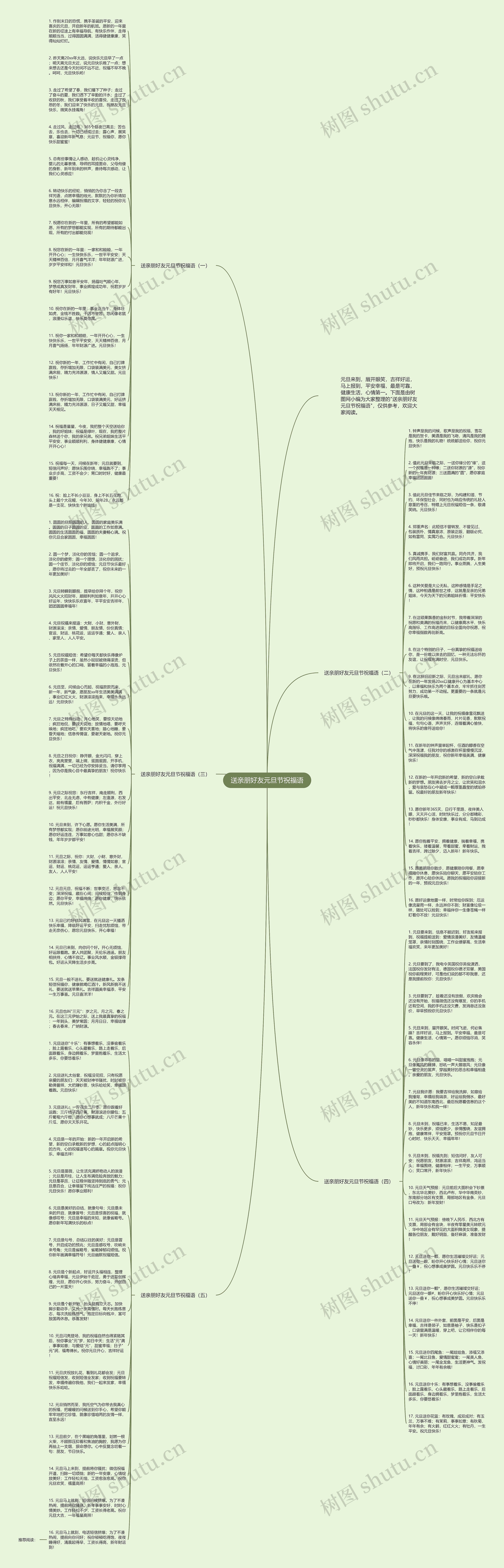 送亲朋好友元旦节祝福语思维导图