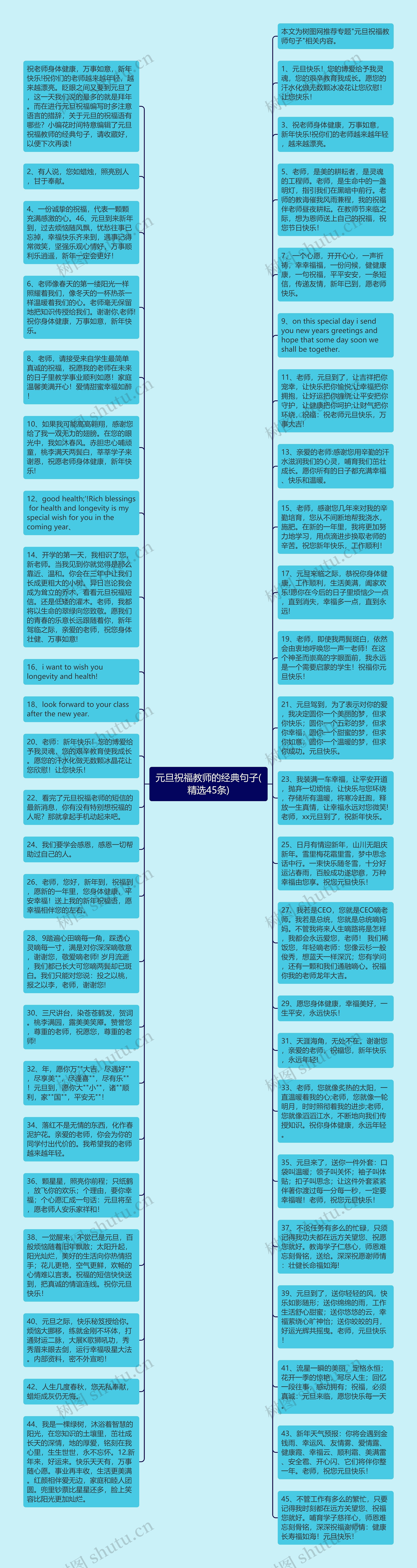 元旦祝福教师的经典句子(精选45条)思维导图