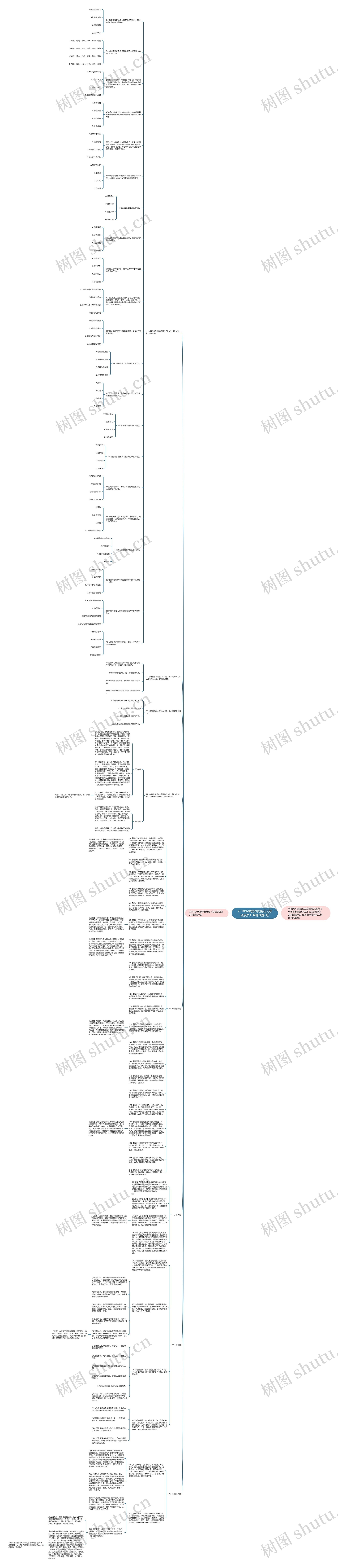 2018小学教师资格证《综合素质》冲刺试题(七)思维导图