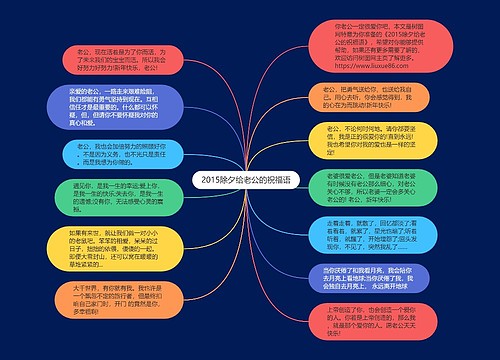 2015除夕给老公的祝福语思维导图