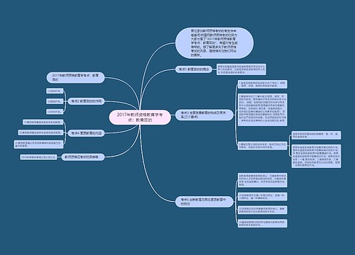 2017年教师资格教育学考点：教育目的