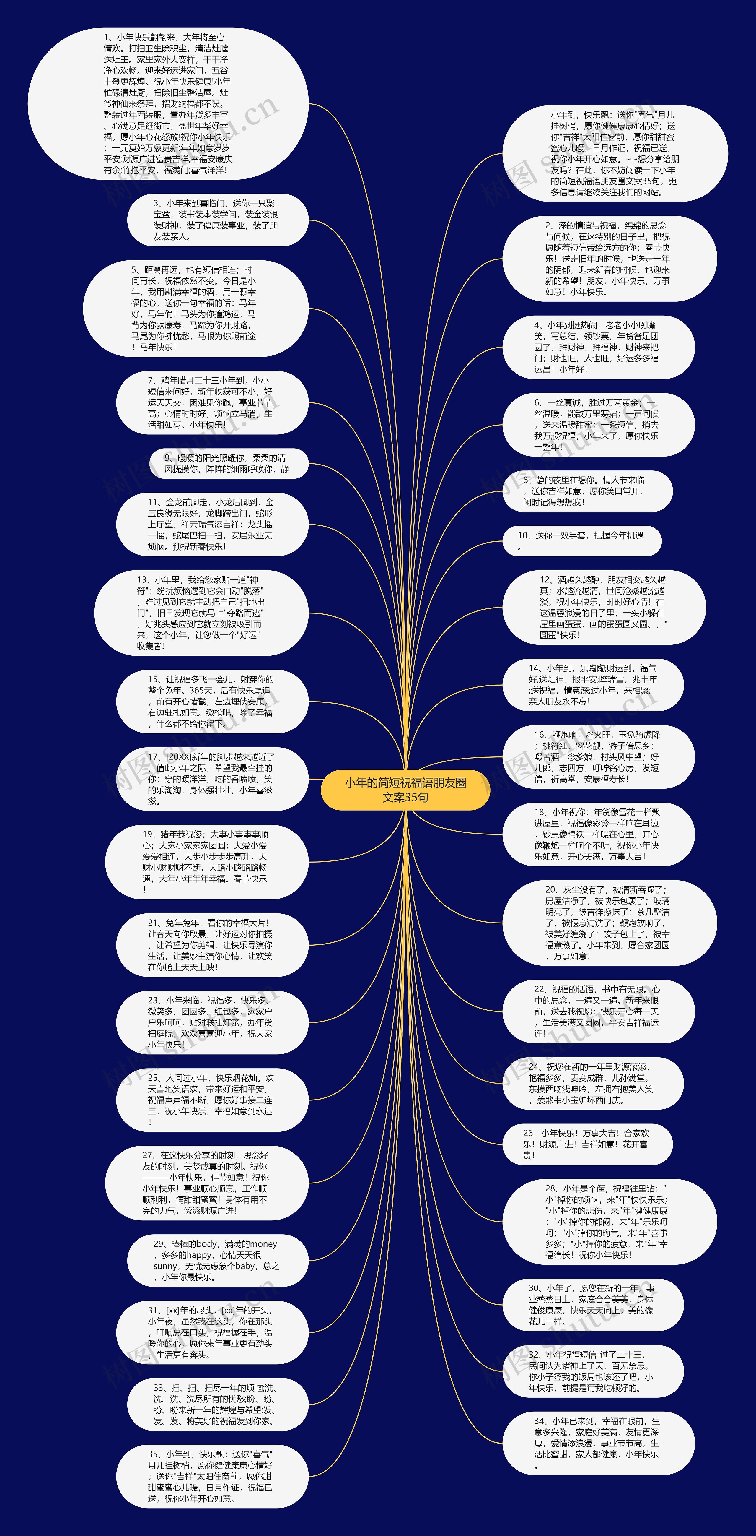 小年的简短祝福语朋友圈文案35句思维导图