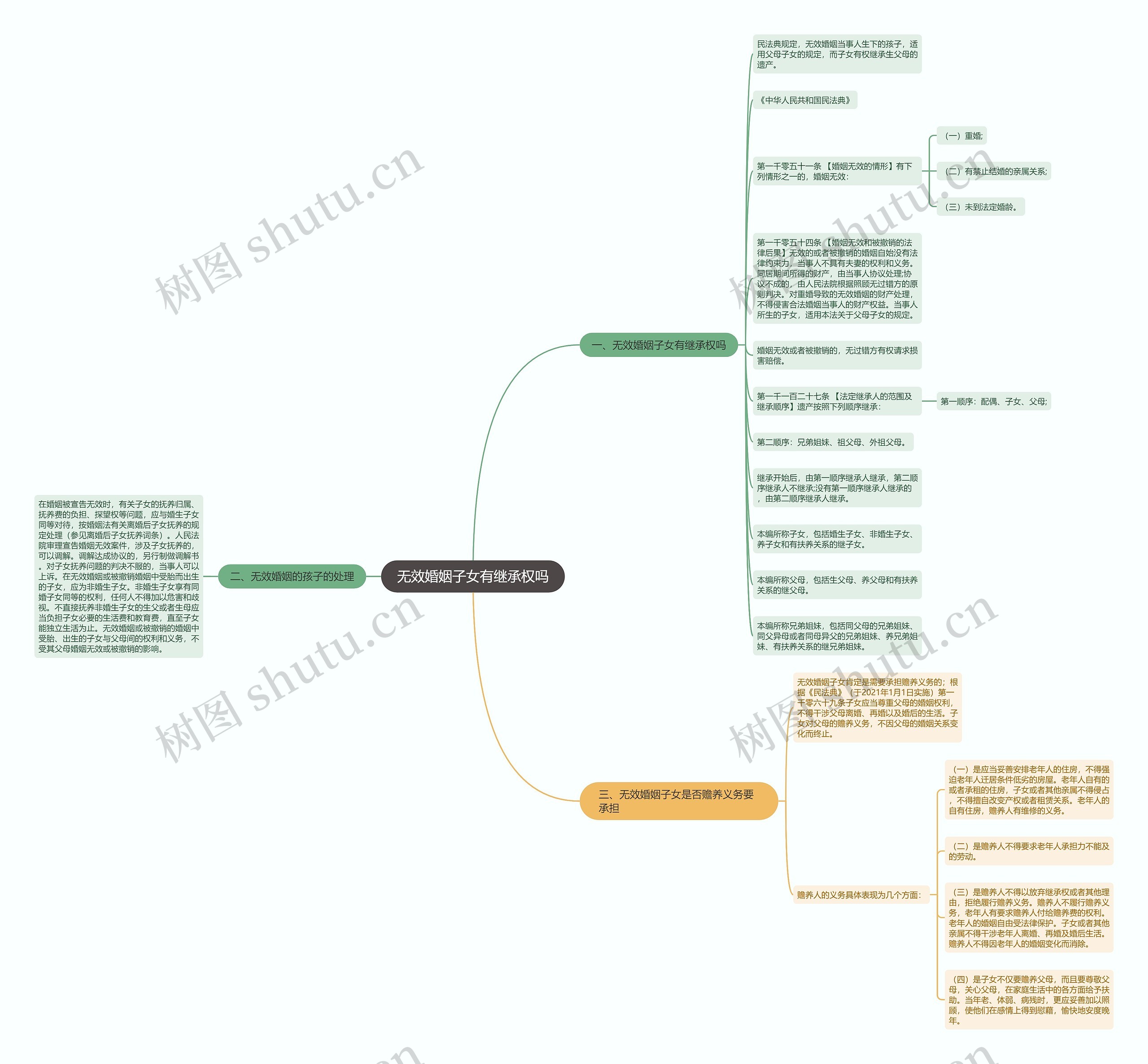 无效婚姻子女有继承权吗 无效婚姻子女有继承权吗
