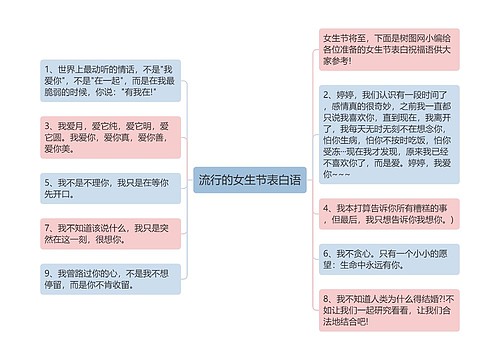 流行的女生节表白语