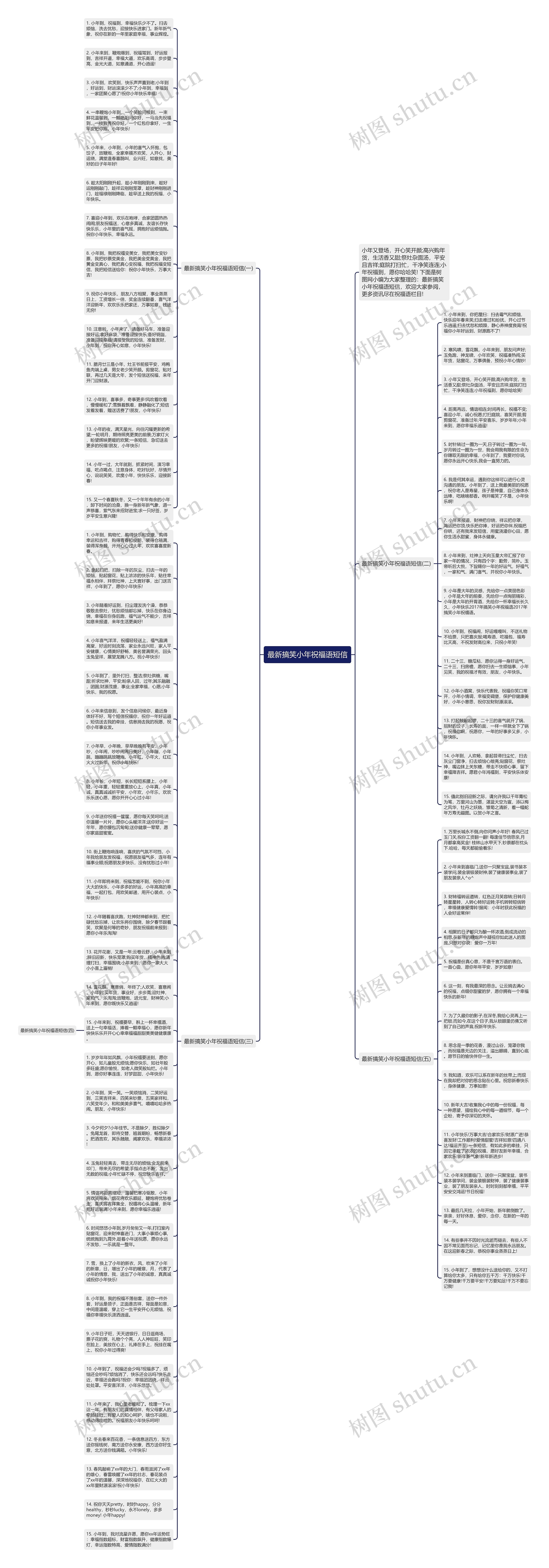 最新搞笑小年祝福语短信思维导图