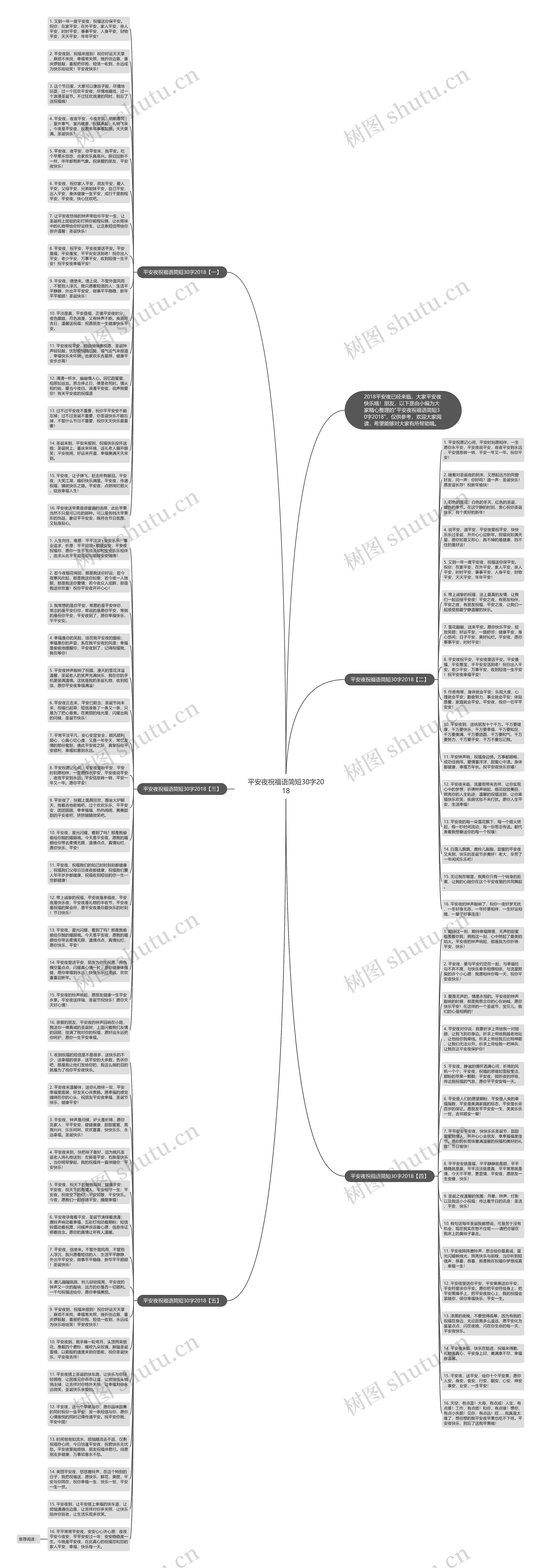平安夜祝福语简短30字2018思维导图