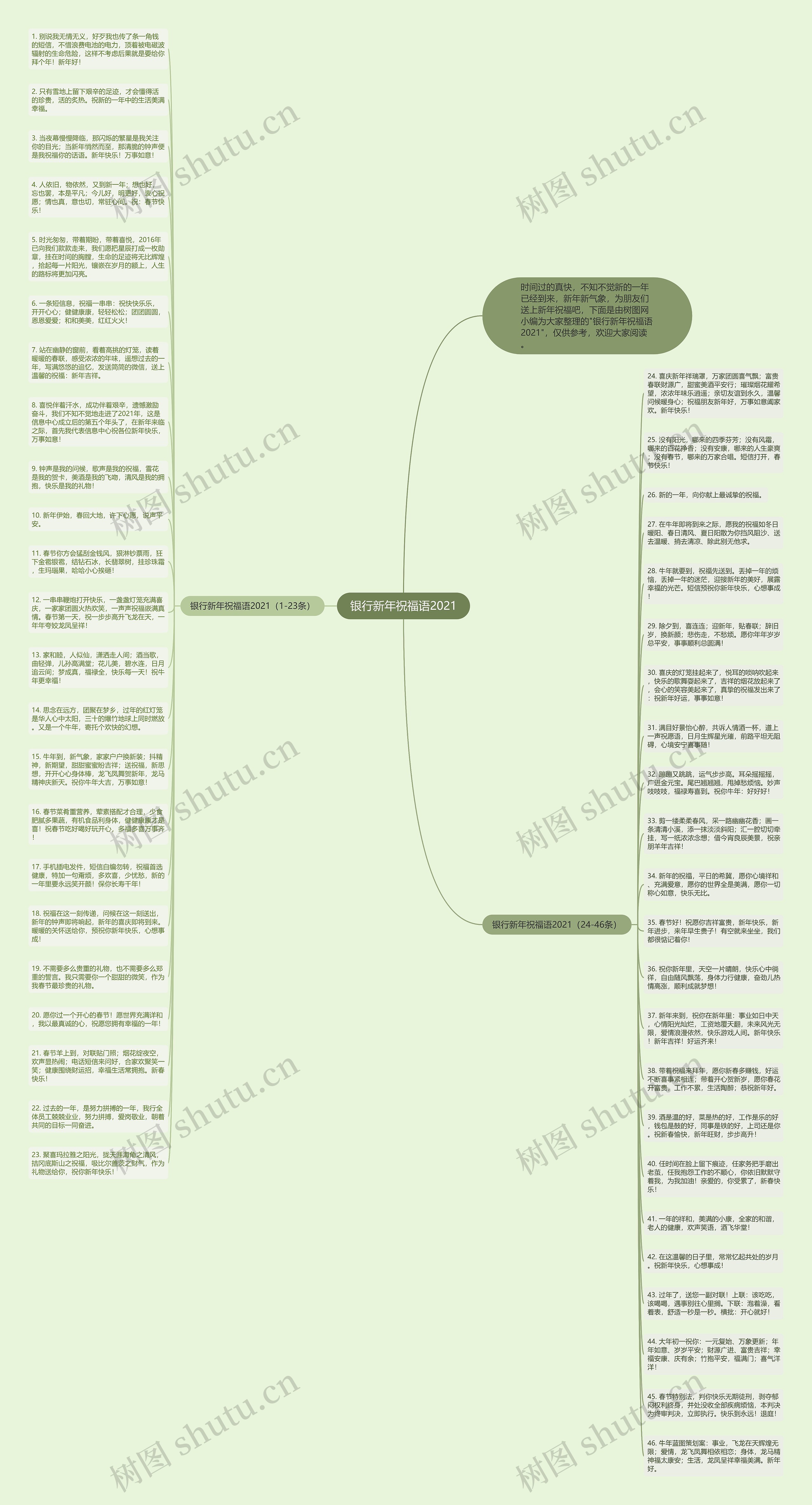 银行新年祝福语2021思维导图