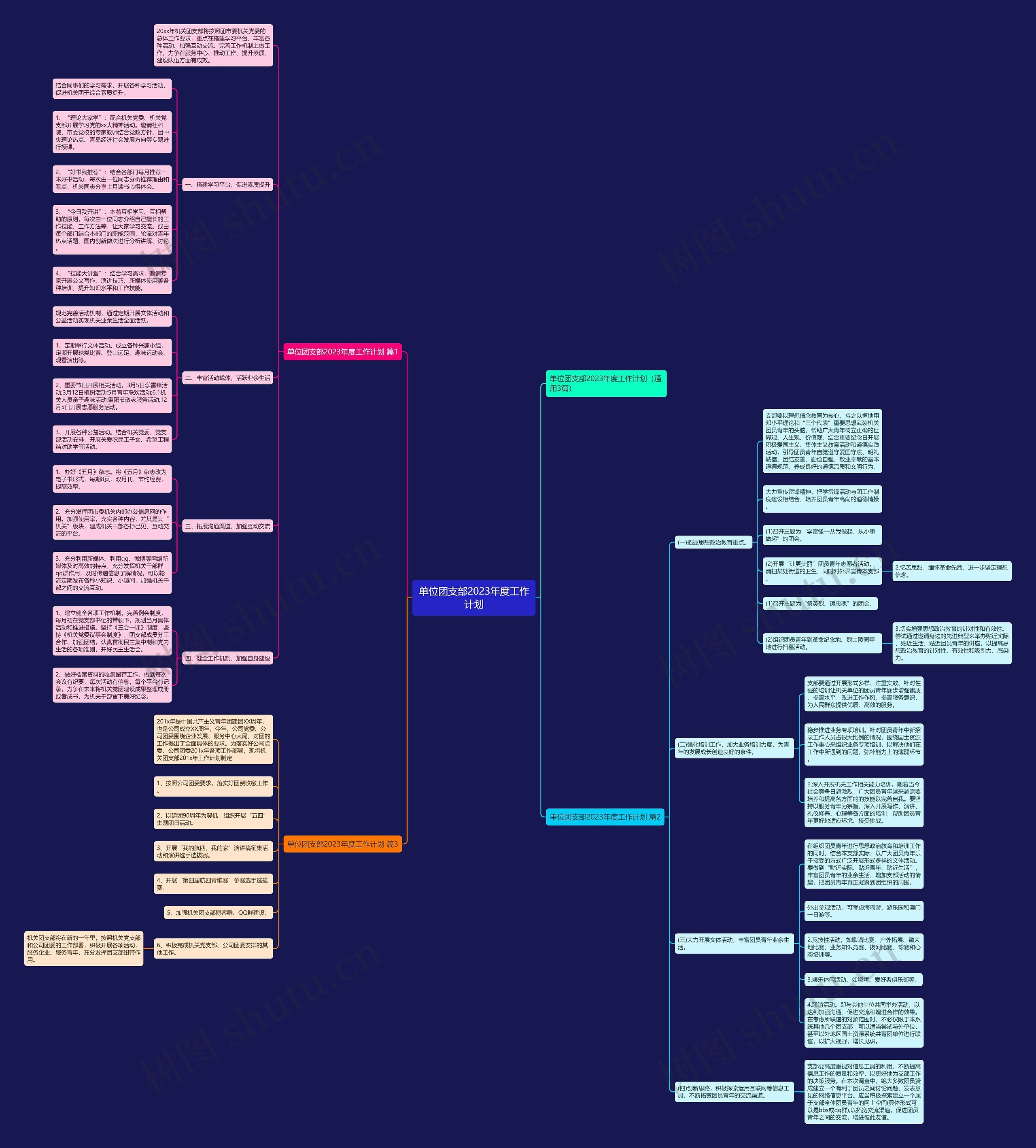 单位团支部2023年度工作计划思维导图