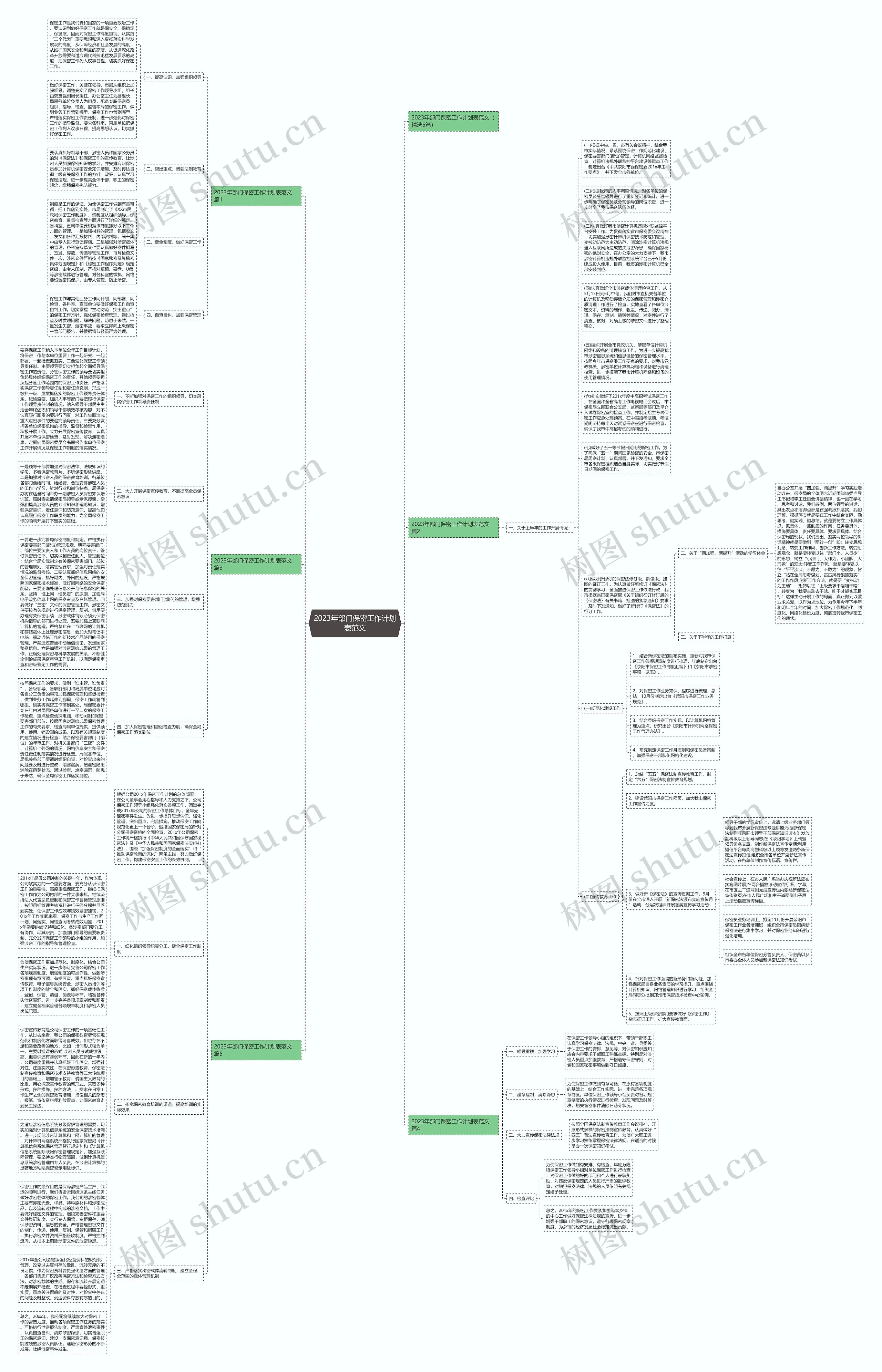 2023年部门保密工作计划表范文思维导图