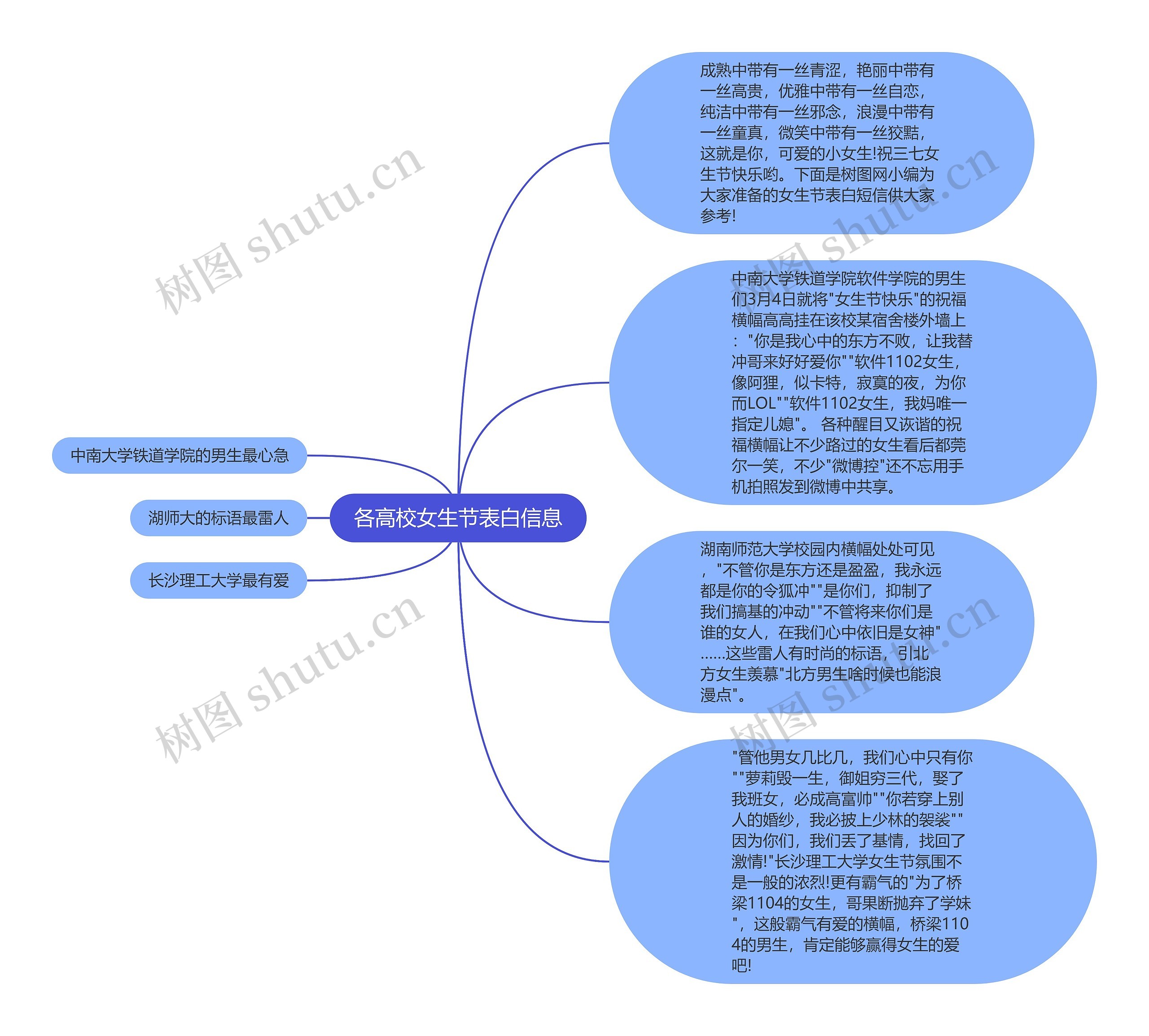 各高校女生节表白信息