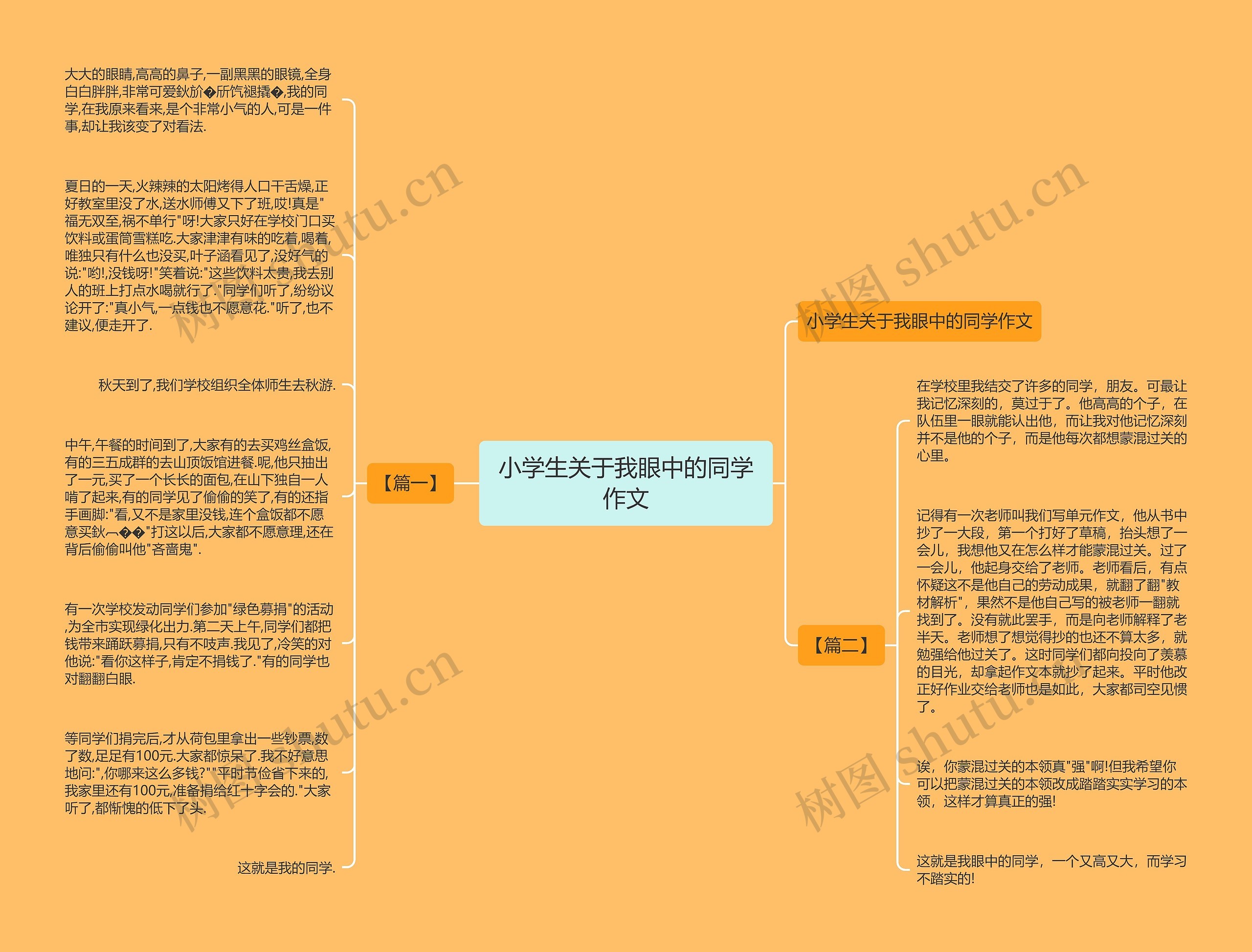 小学生关于我眼中的同学作文思维导图