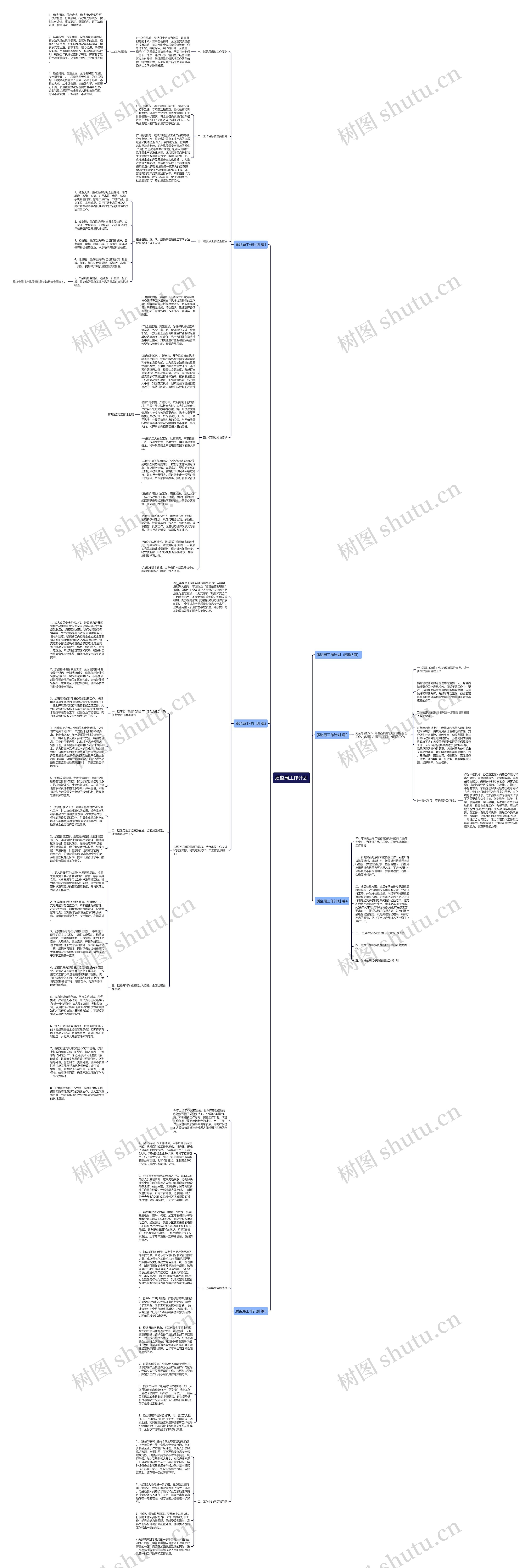 质监局工作计划思维导图
