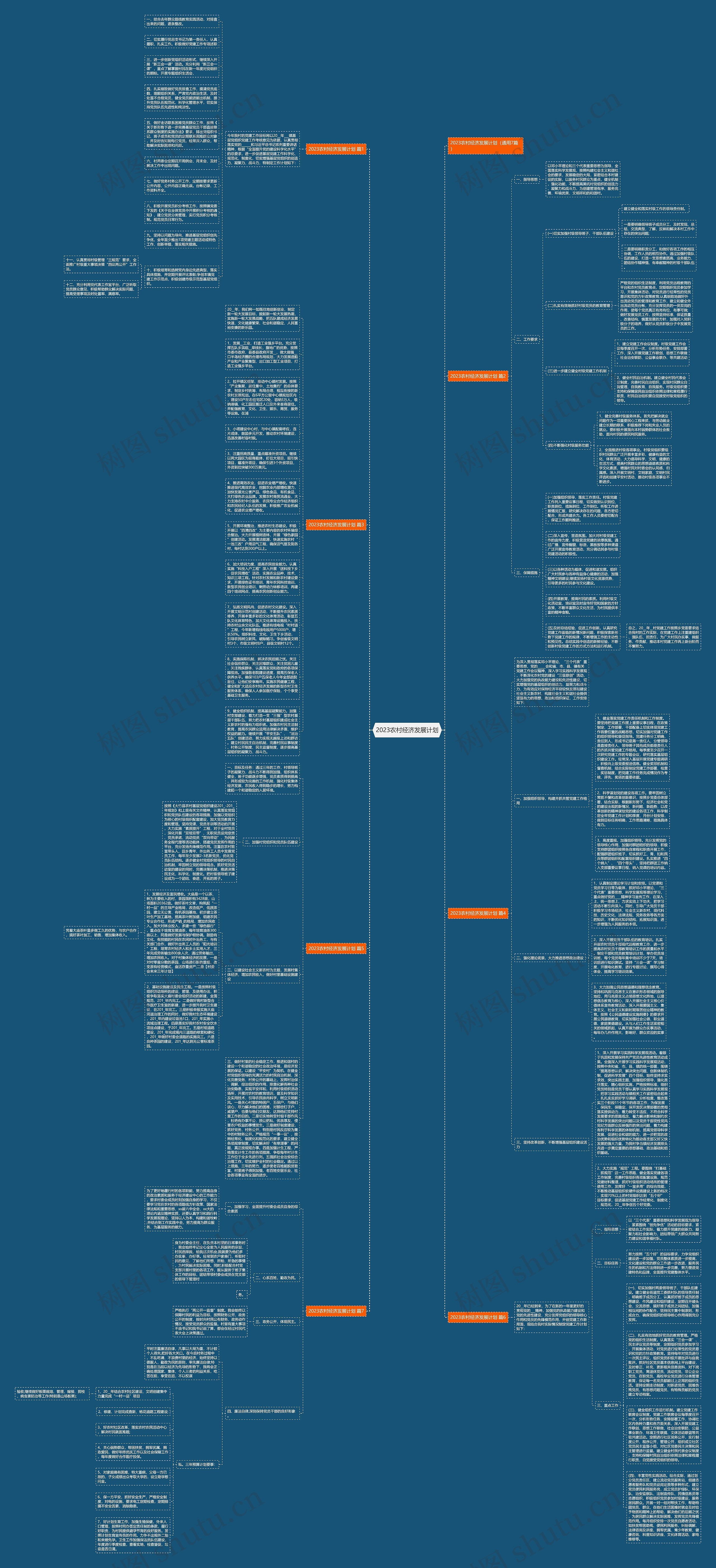 2023农村经济发展计划思维导图