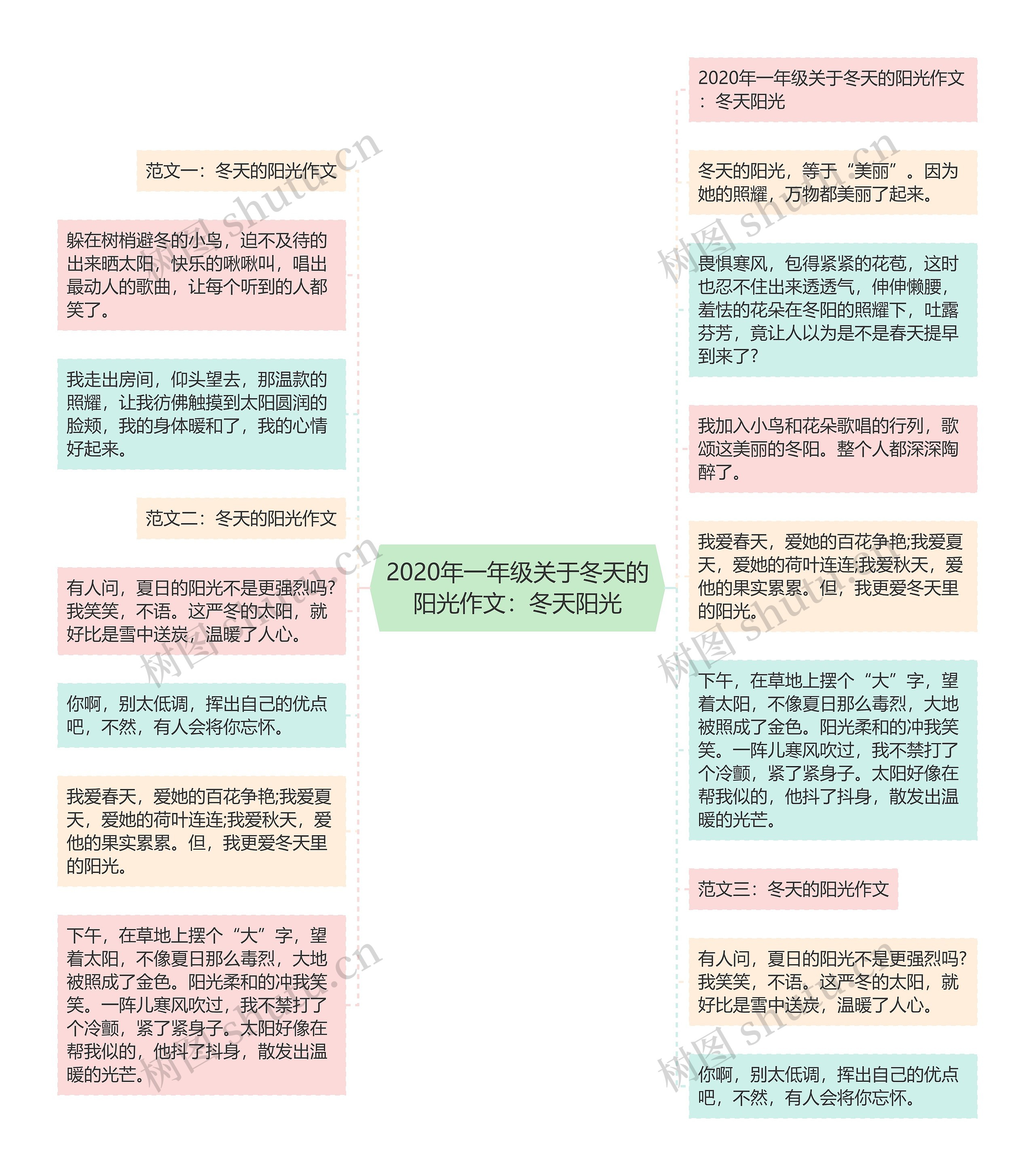 2020年一年级关于冬天的阳光作文：冬天阳光