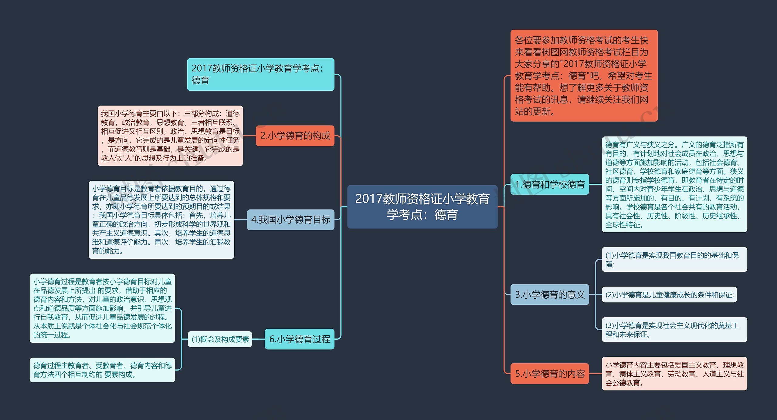 2017教师资格证小学教育学考点：德育