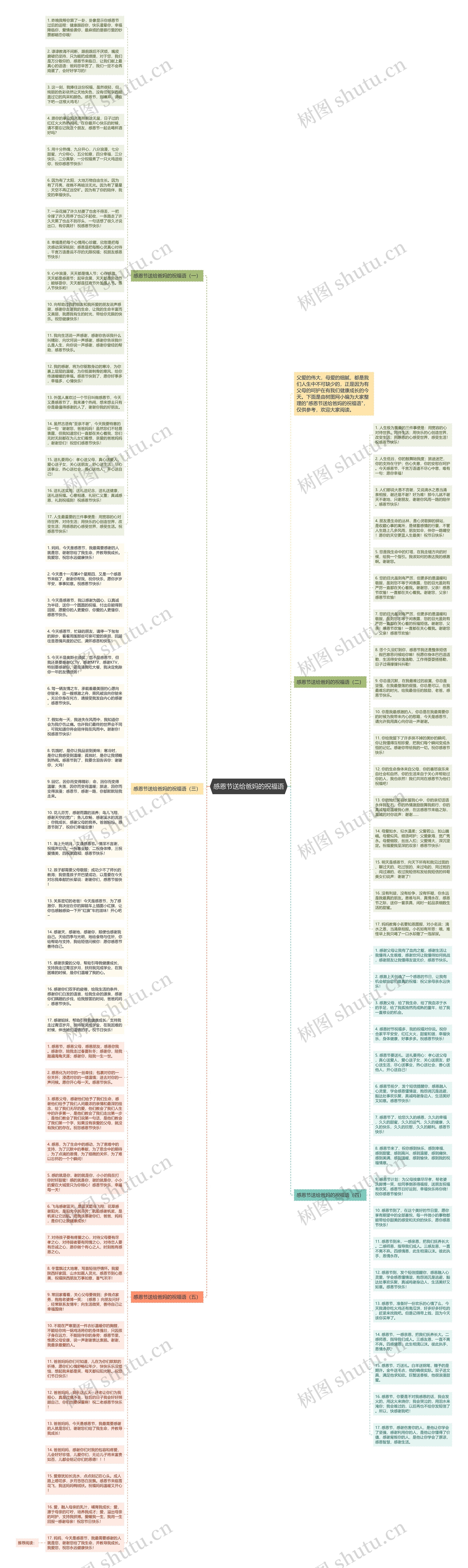感恩节送给爸妈的祝福语思维导图