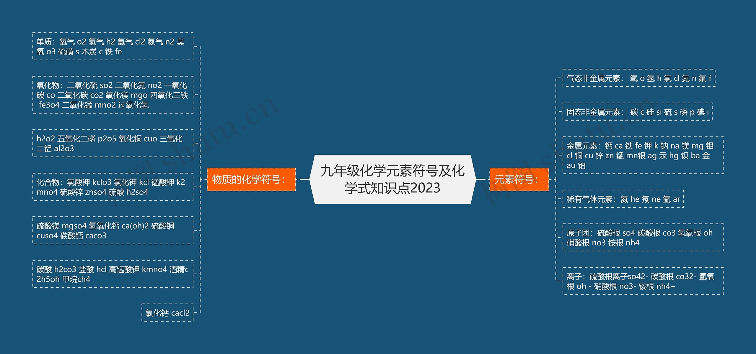 九年级化学元素符号及化学式知识点2023
