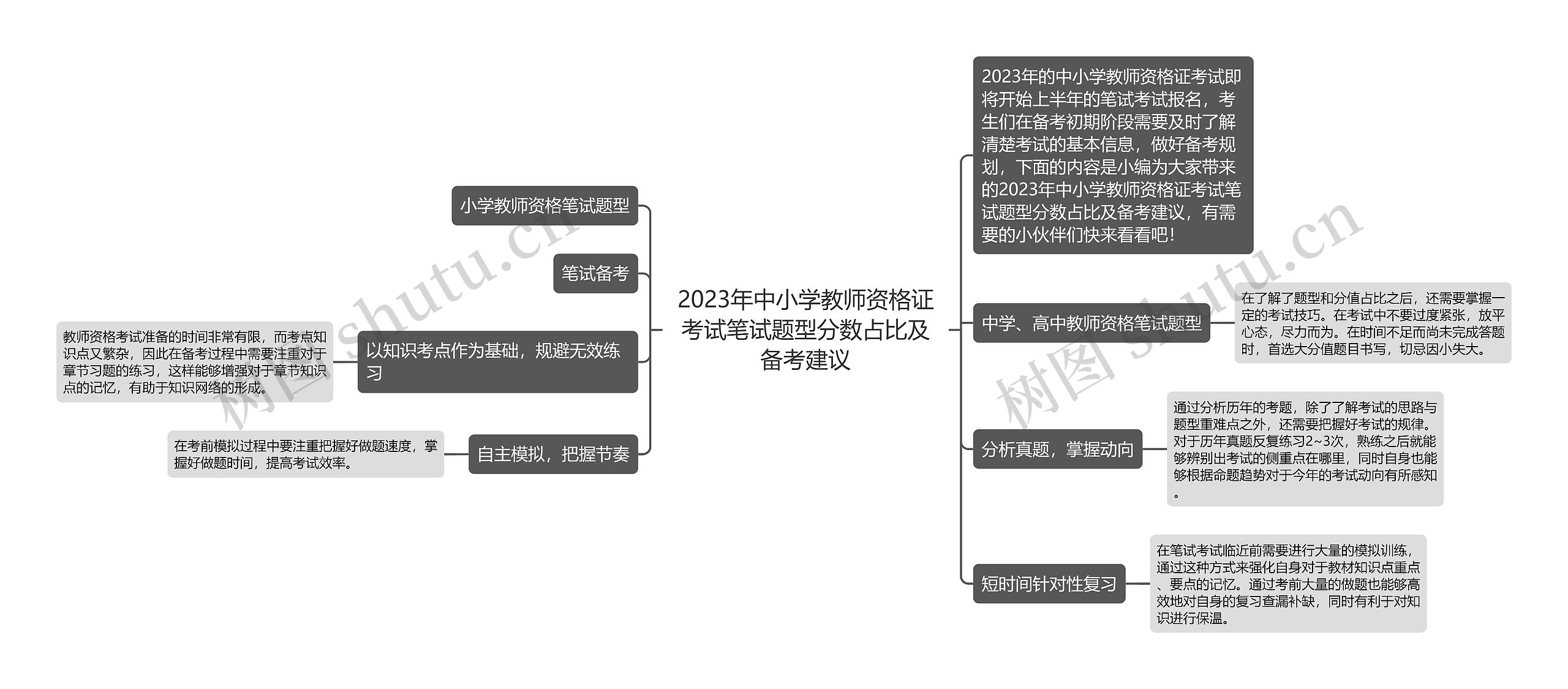 2023年中小学教师资格证考试笔试题型分数占比及备考建议