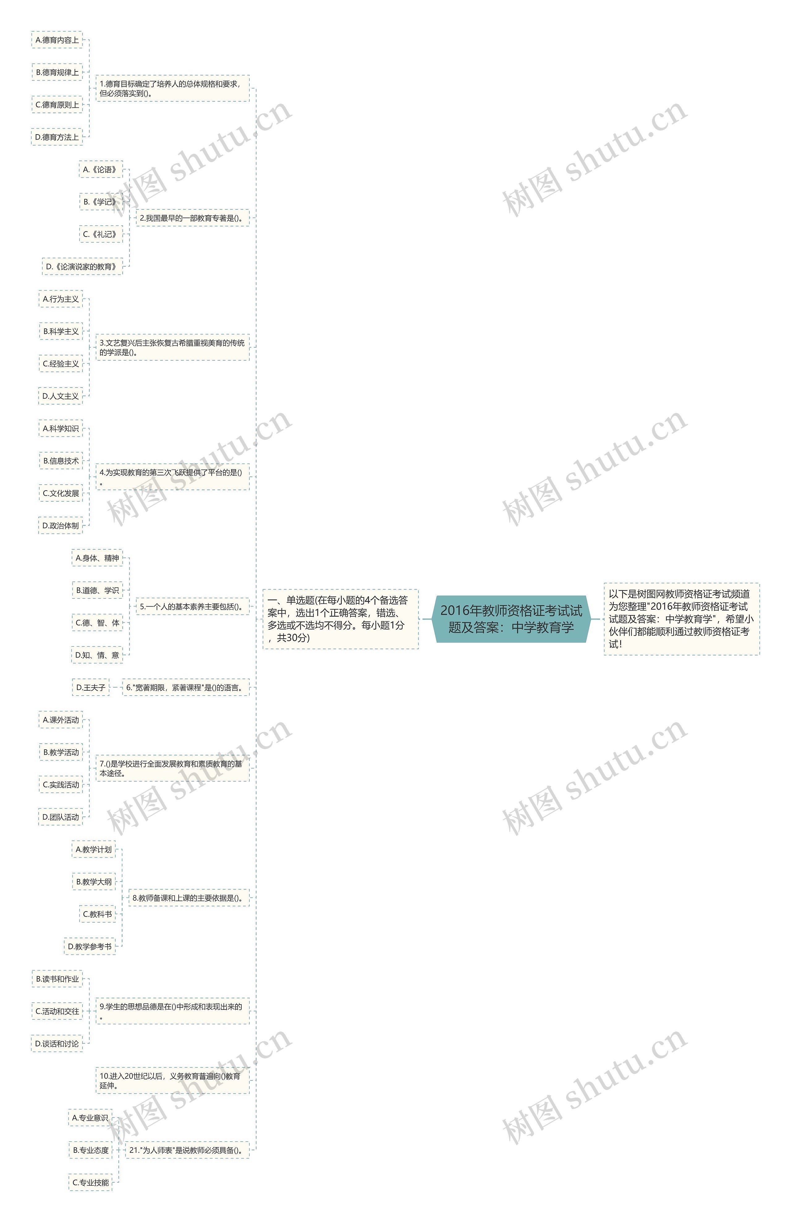 2016年教师资格证考试试题及答案：中学教育学思维导图