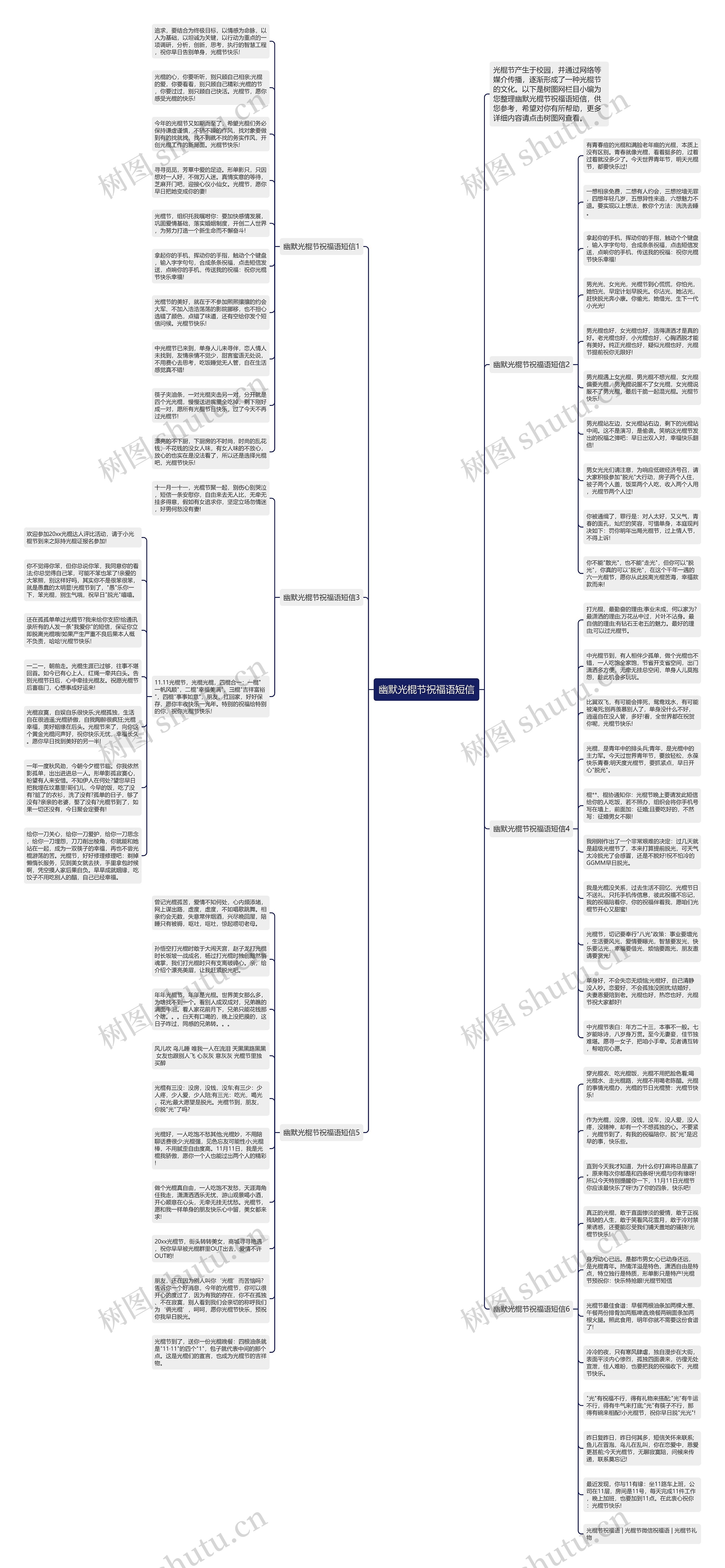 幽默光棍节祝福语短信思维导图