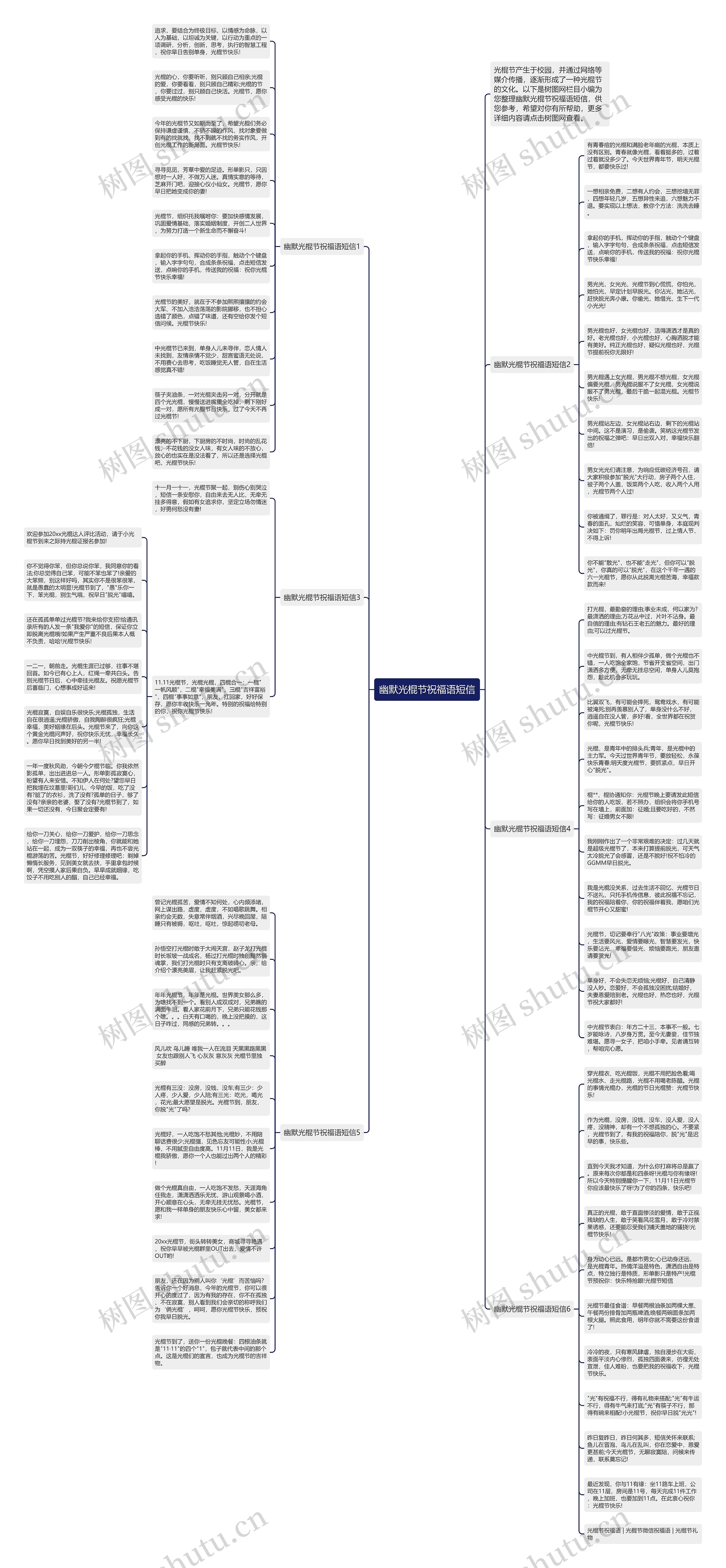 幽默光棍节祝福语短信思维导图高清图 幽默光棍节祝福语短信思维导图