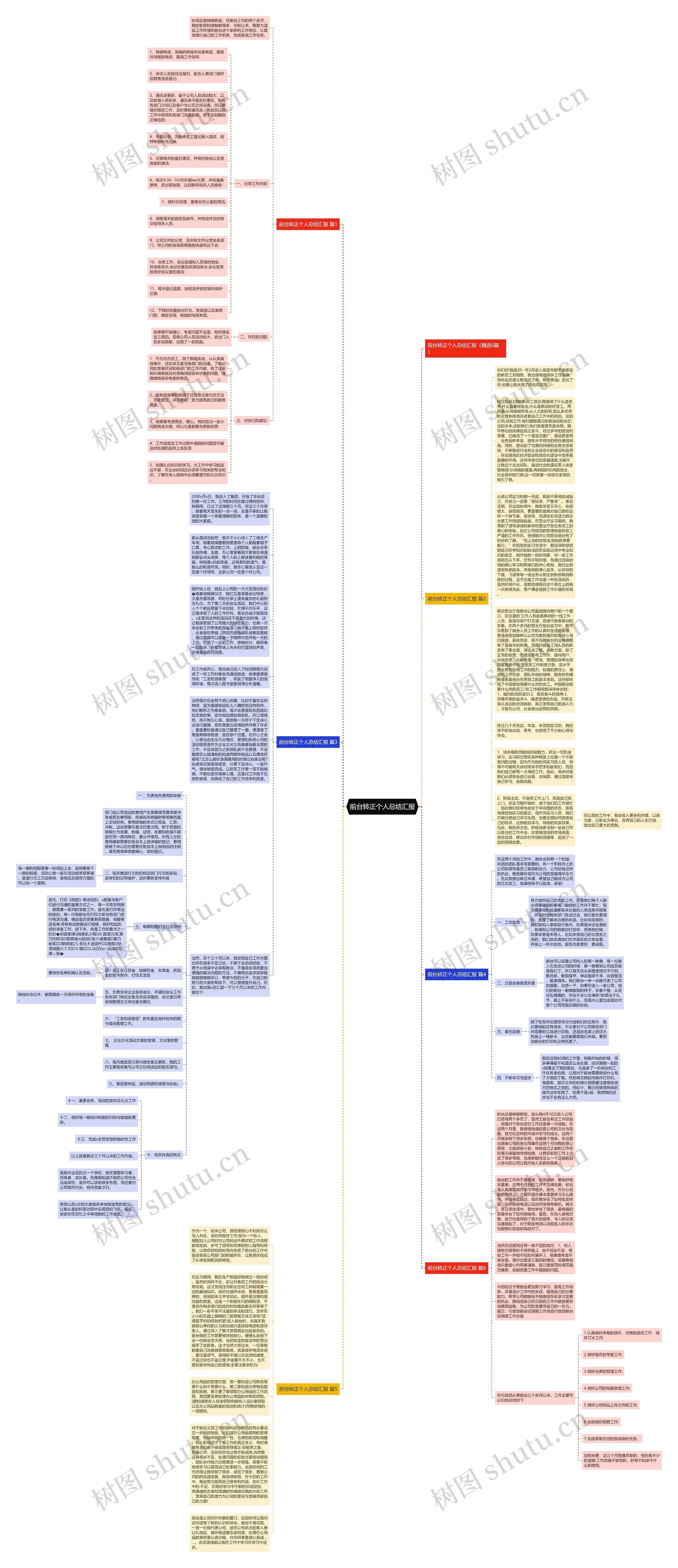 前台转正个人总结汇报思维导图