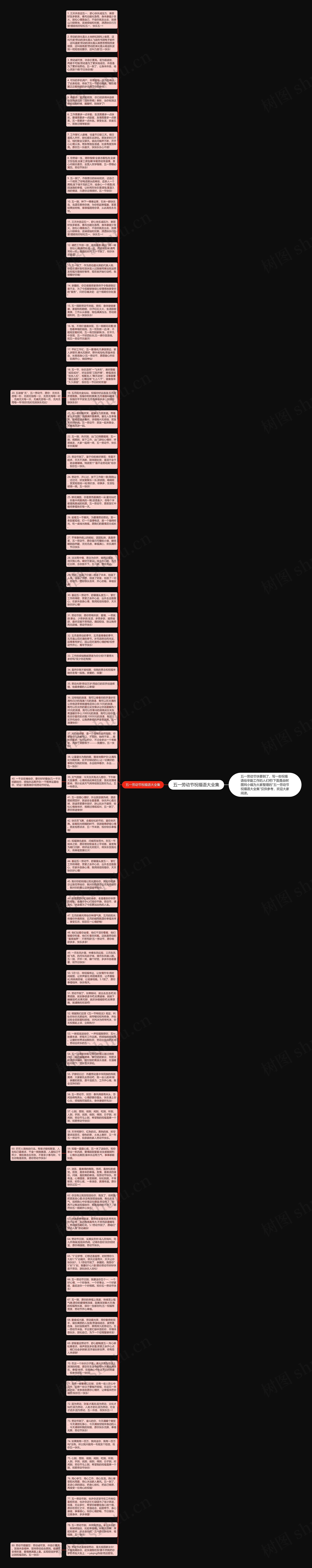 五一劳动节祝福语大全集思维导图