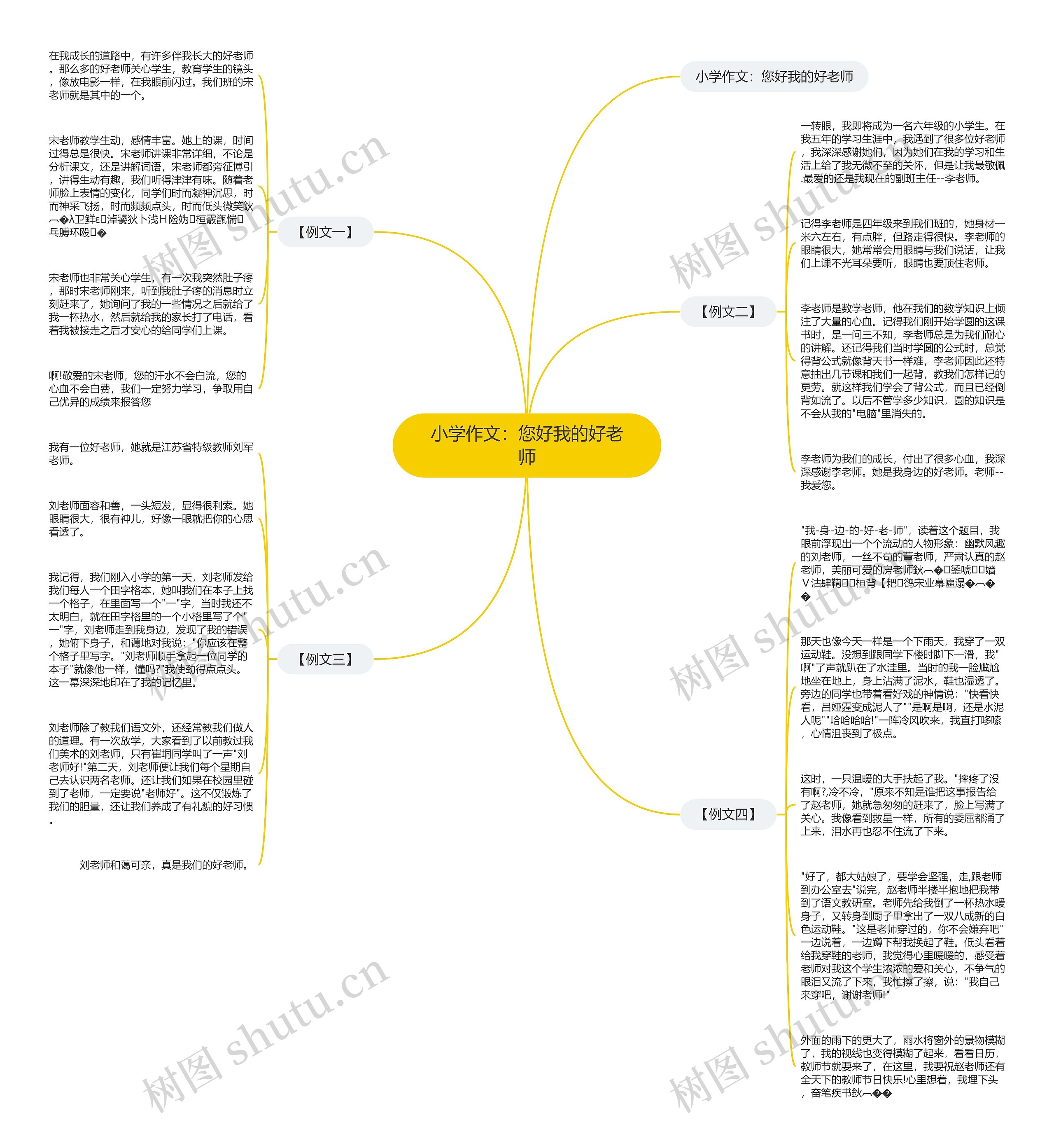 小学作文：您好我的好老师思维导图