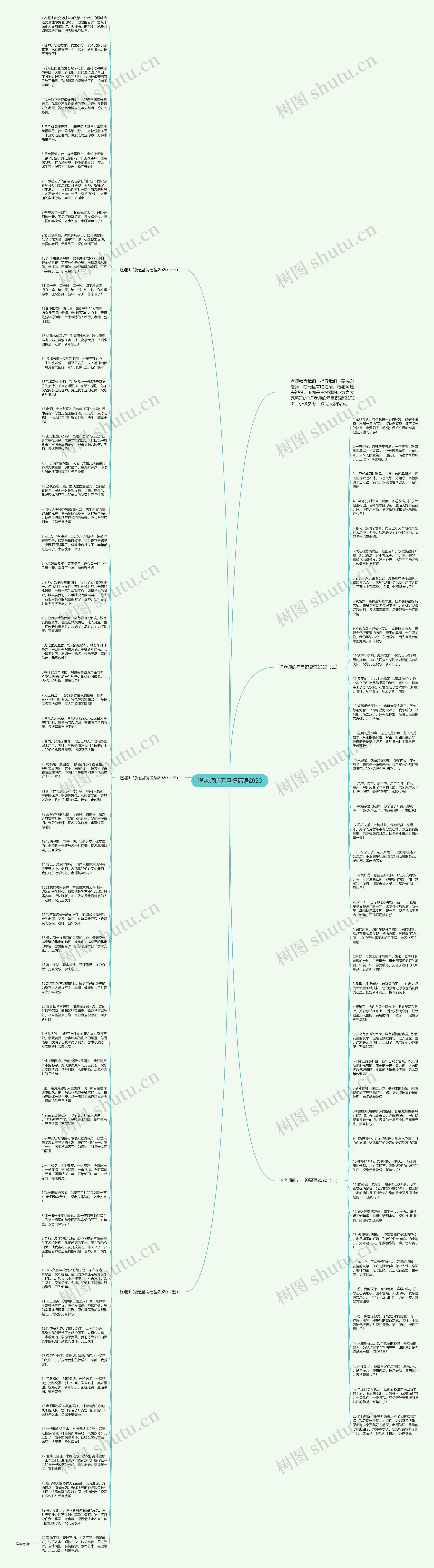 送老师的元旦祝福语2020思维导图