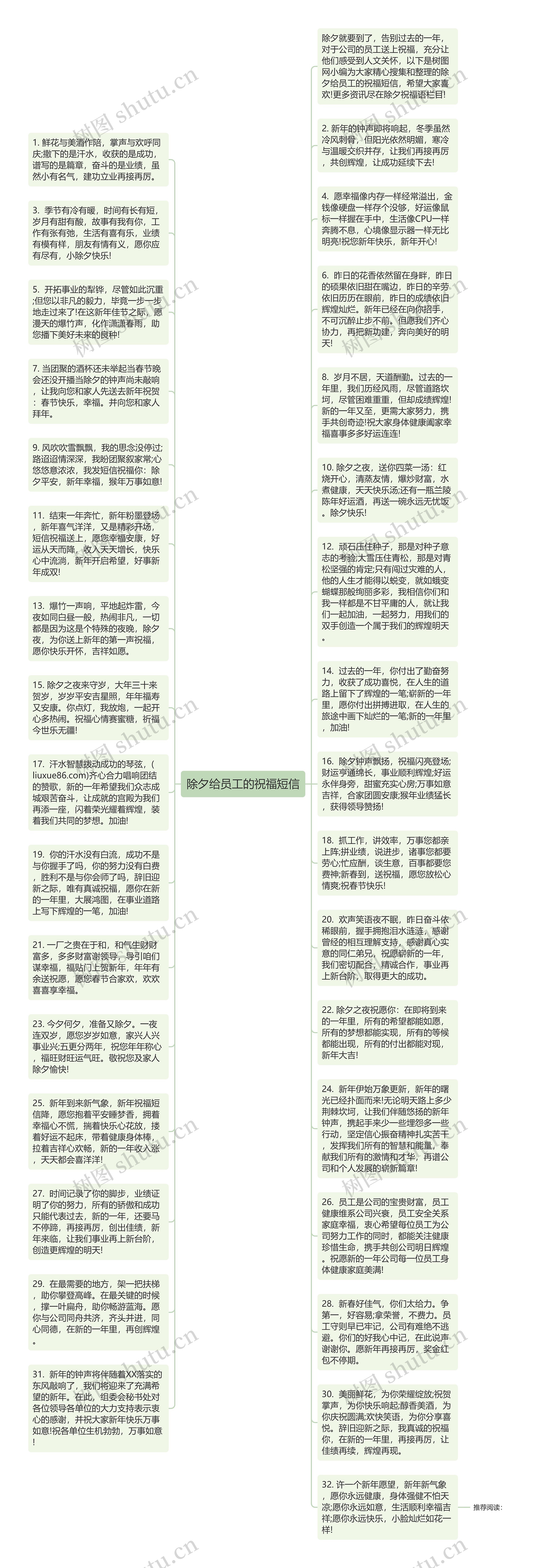 除夕给员工的祝福短信思维导图