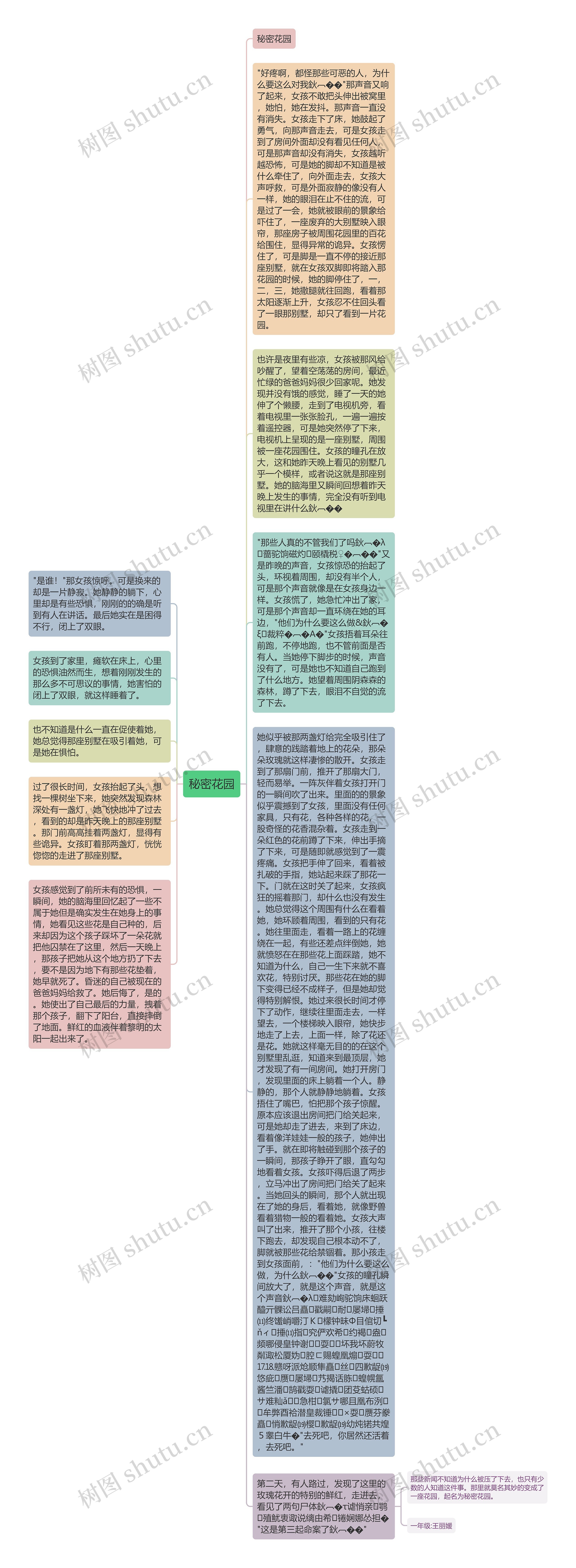 秘密花园思维导图