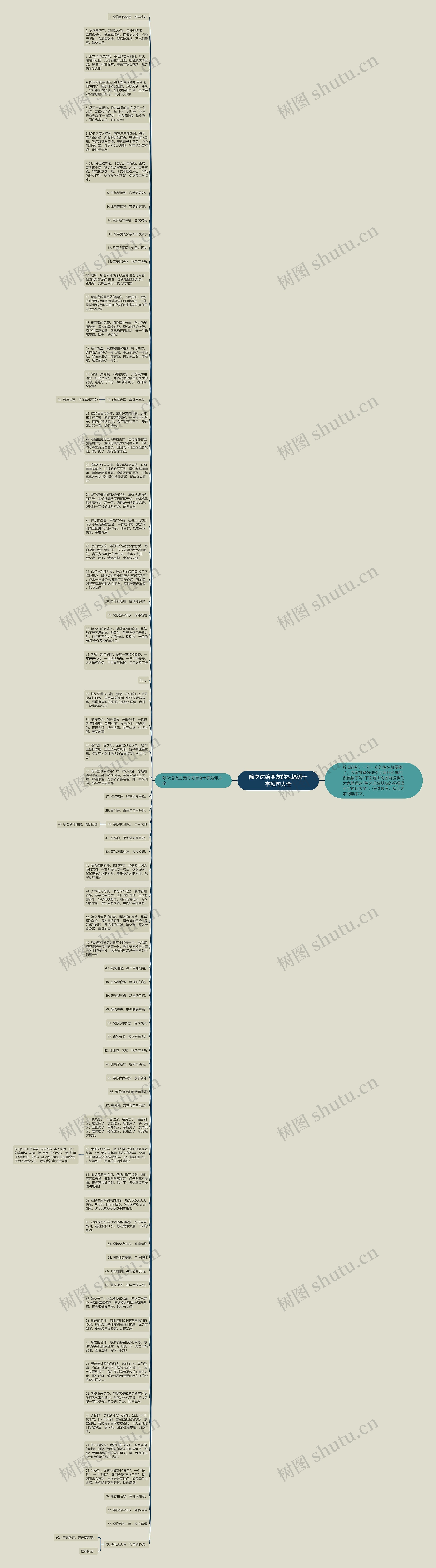 除夕送给朋友的祝福语十字短句大全思维导图