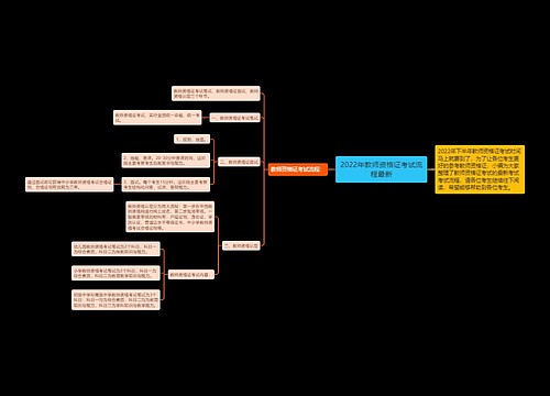 2022年教师资格证考试流程最新