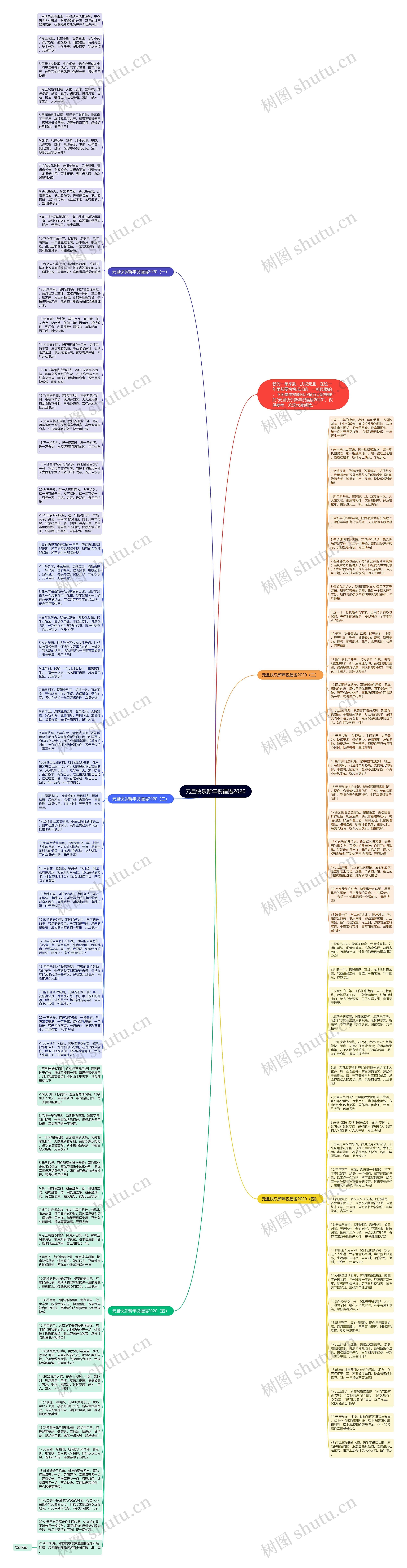 元旦快乐新年祝福语2020思维导图