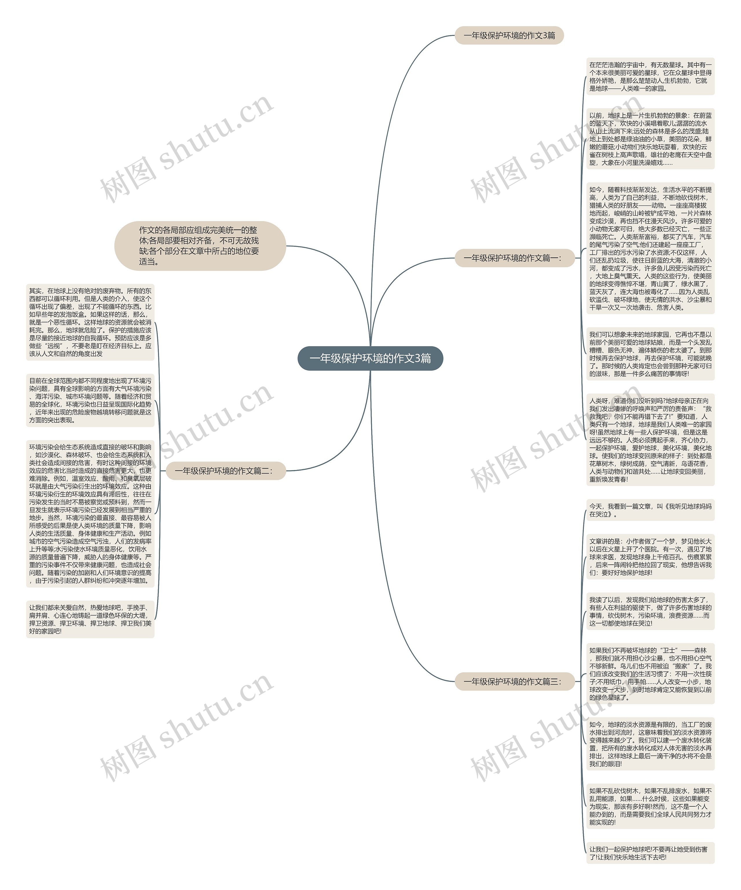 一年级保护环境的作文3篇思维导图