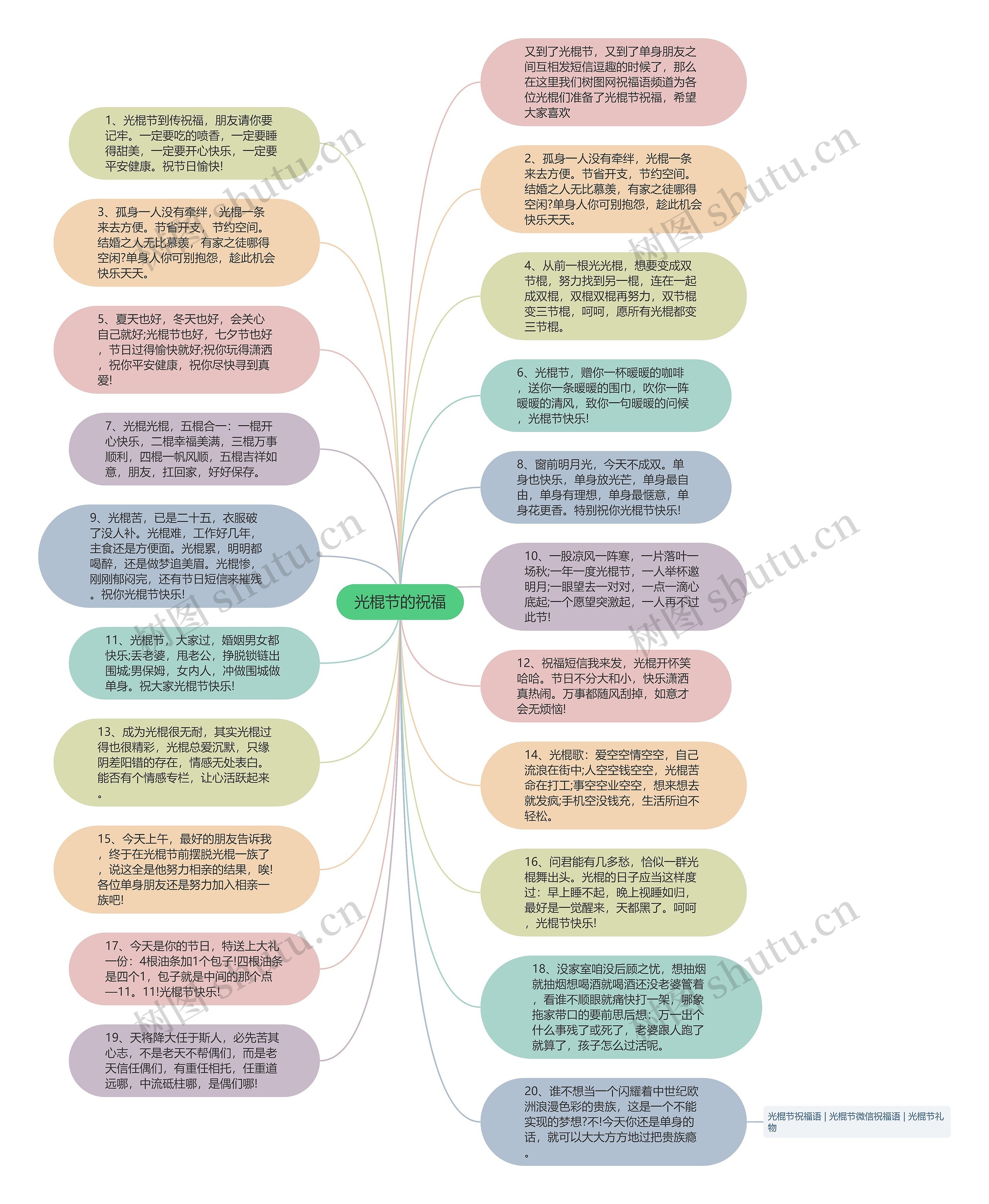 光棍节的祝福思维导图