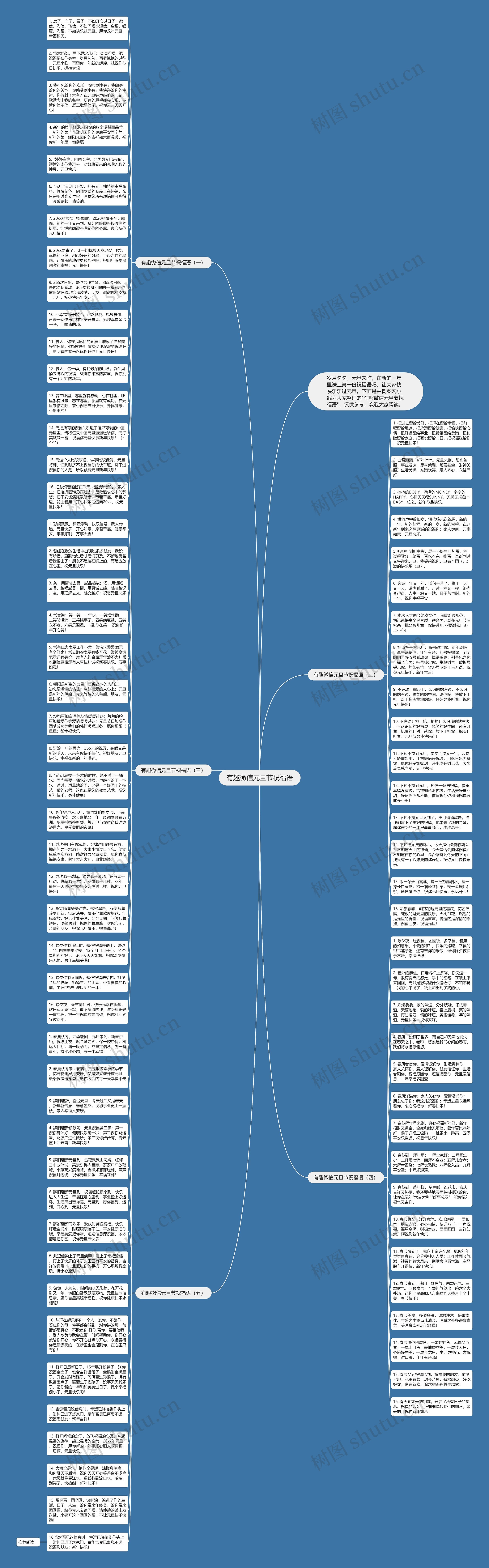 有趣微信元旦节祝福语思维导图