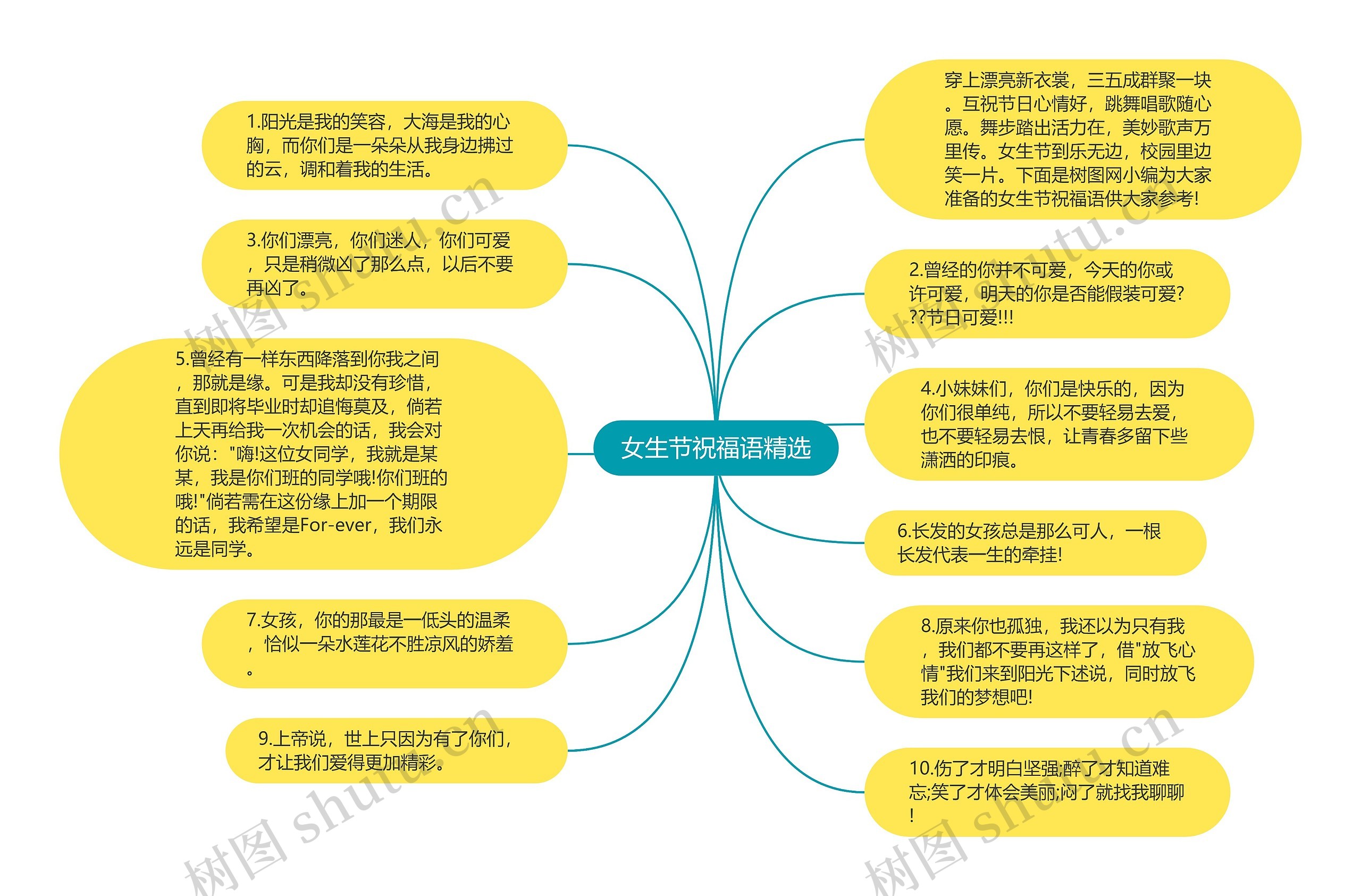 女生节祝福语精选思维导图