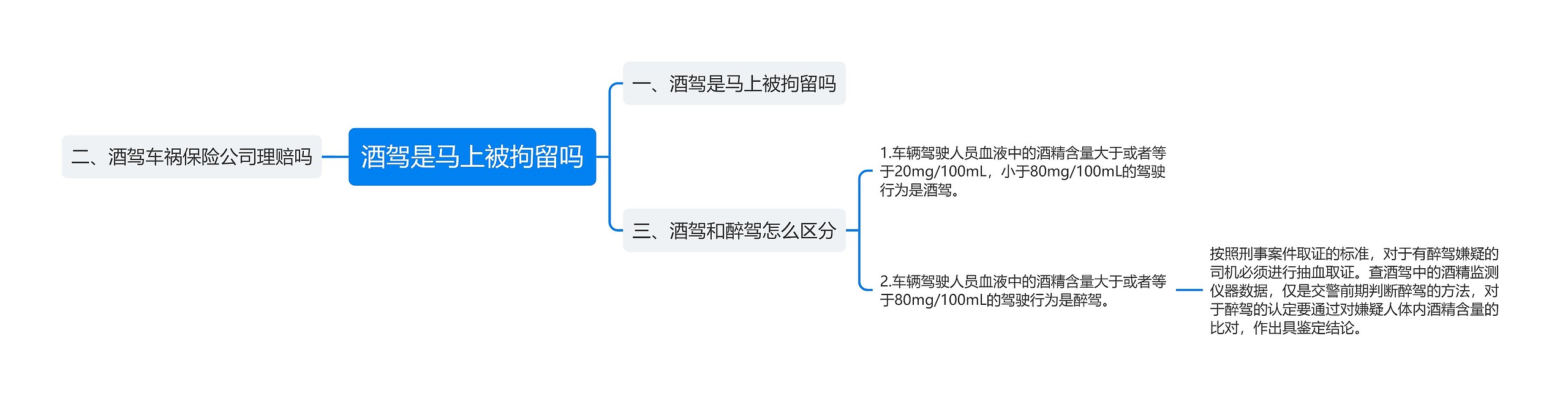 酒驾是马上被拘留吗