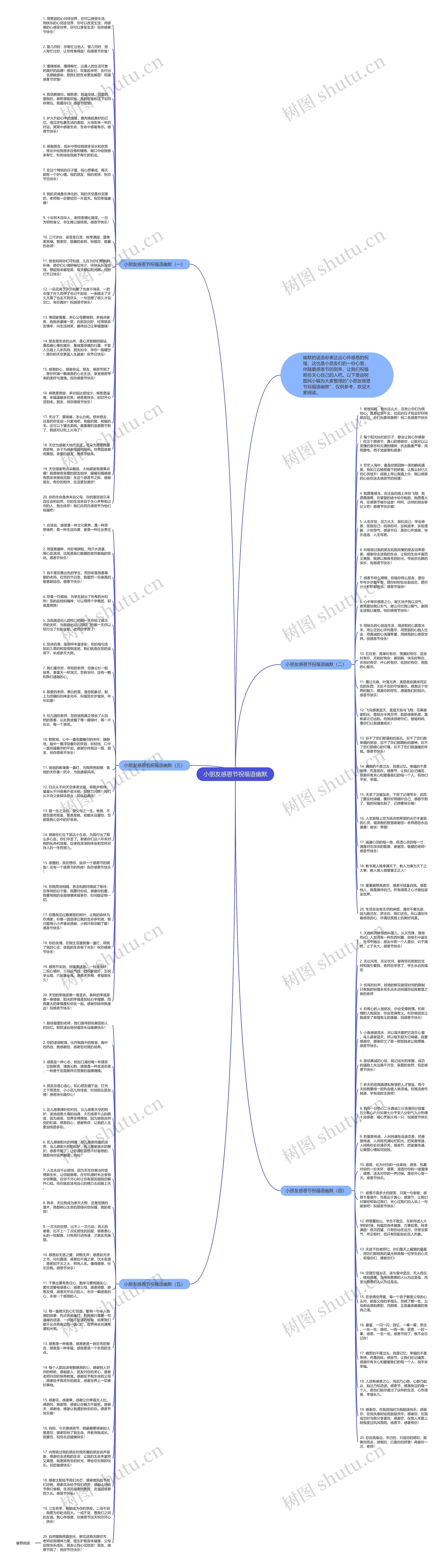 小朋友感恩节祝福语幽默思维导图