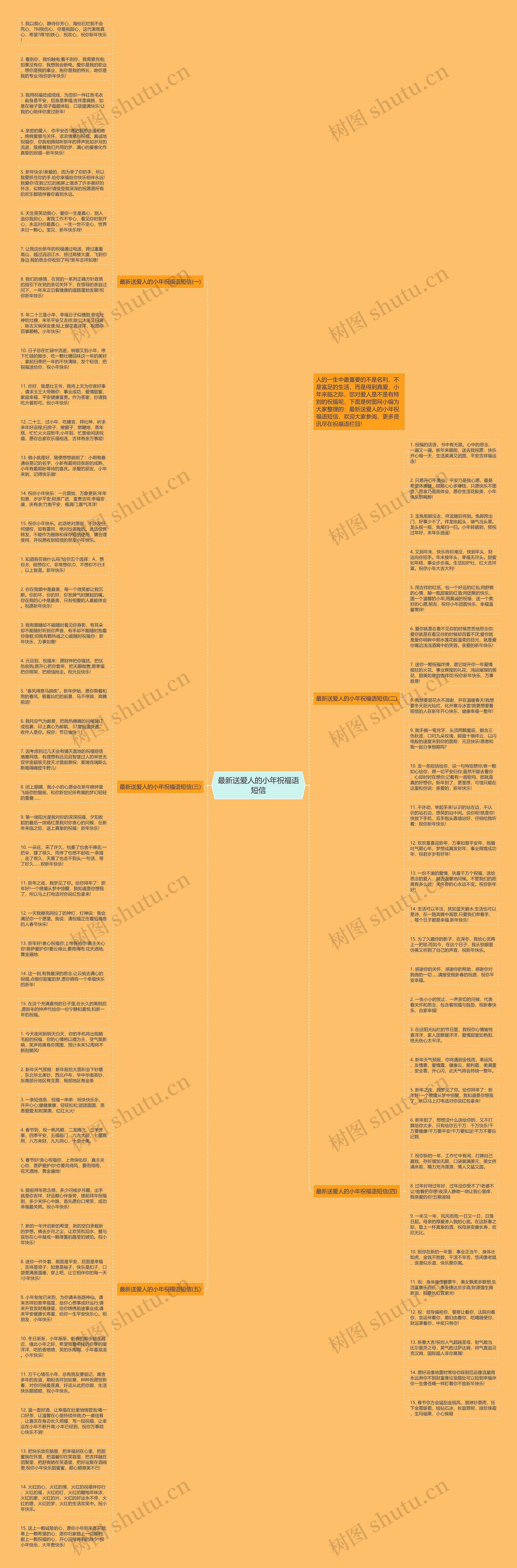 最新送爱人的小年祝福语短信思维导图
