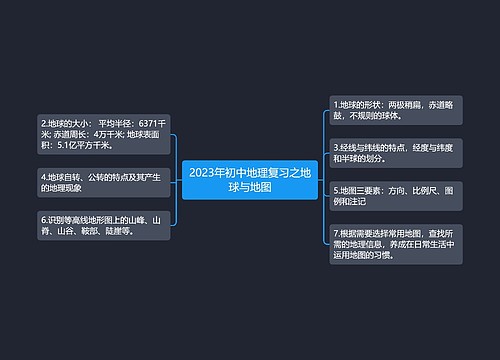 2023年初中地理复习之地球与地图