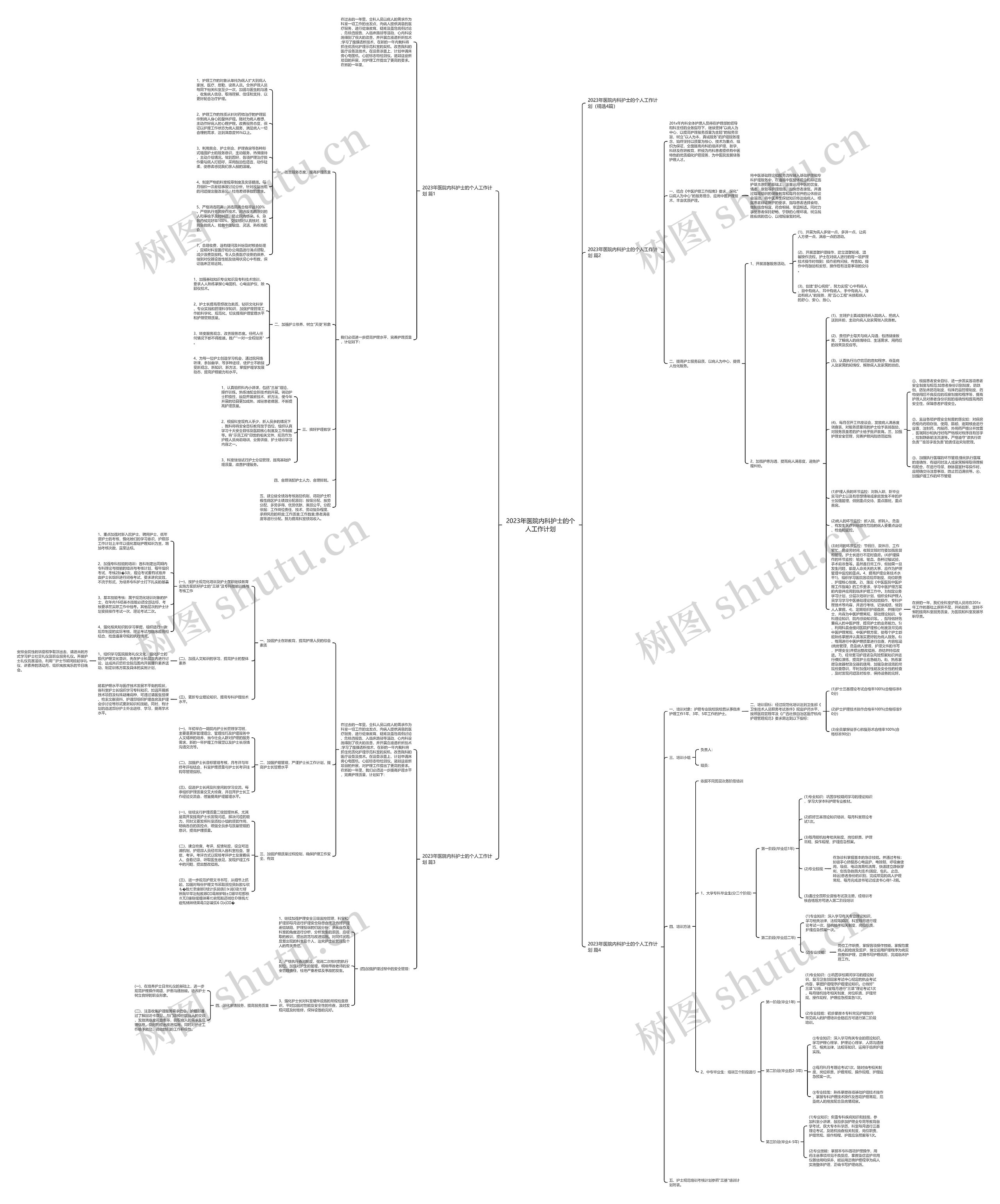 2023年医院内科护士的个人工作计划思维导图
